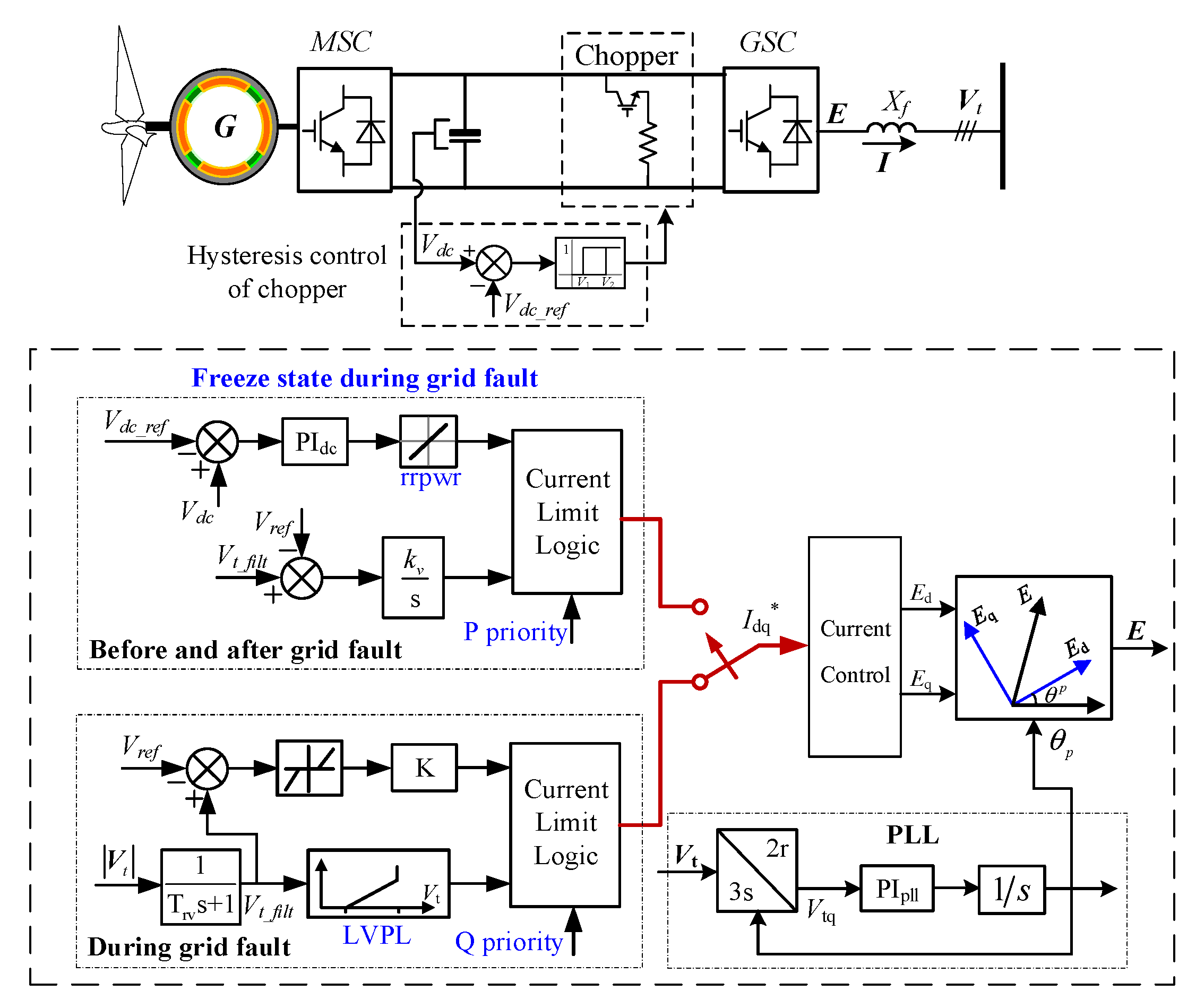 Processes 10 00774 g001