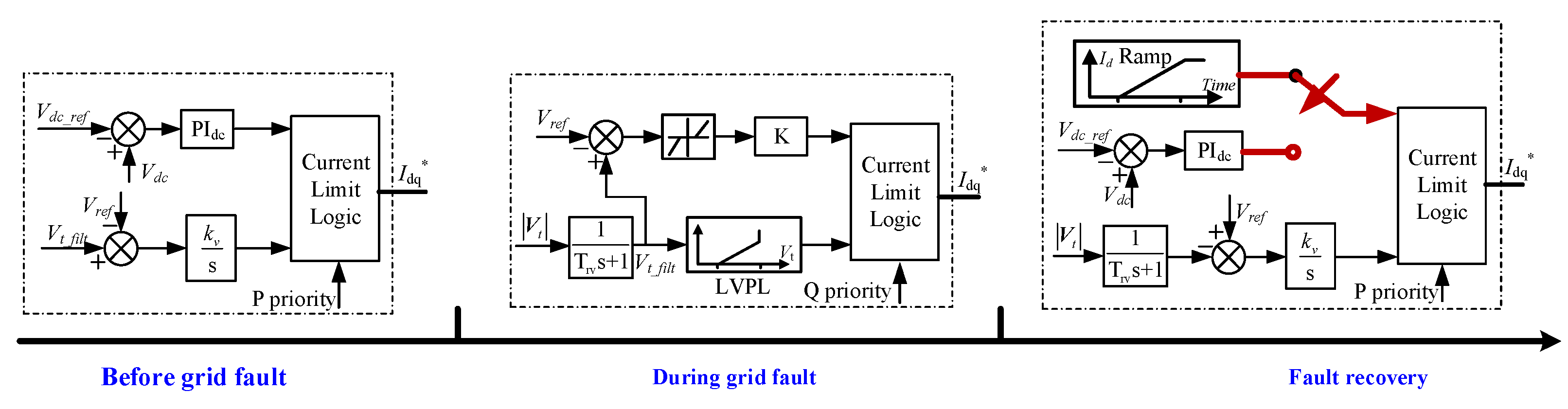 Processes 10 00774 g002
