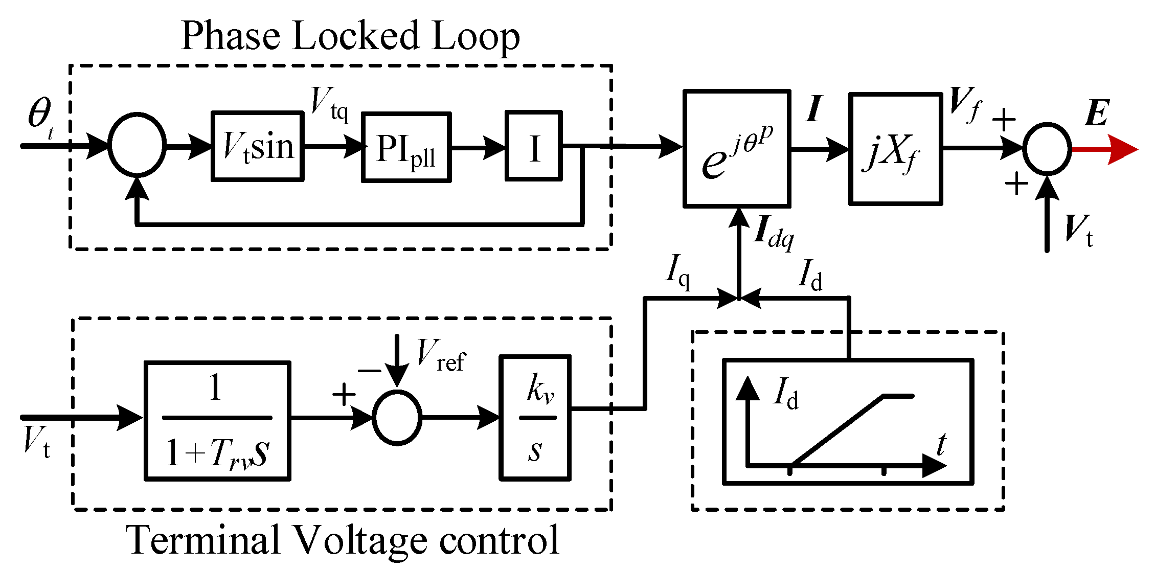 Processes 10 00774 g003