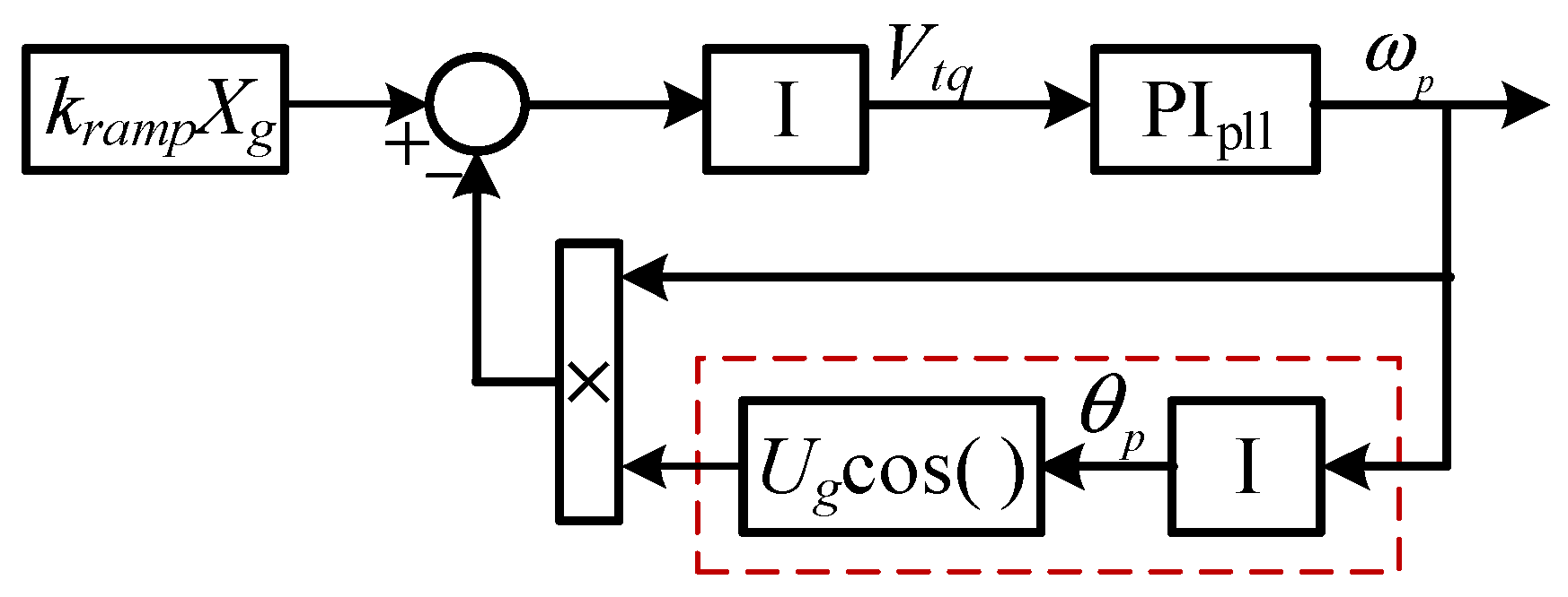 Processes 10 00774 g010