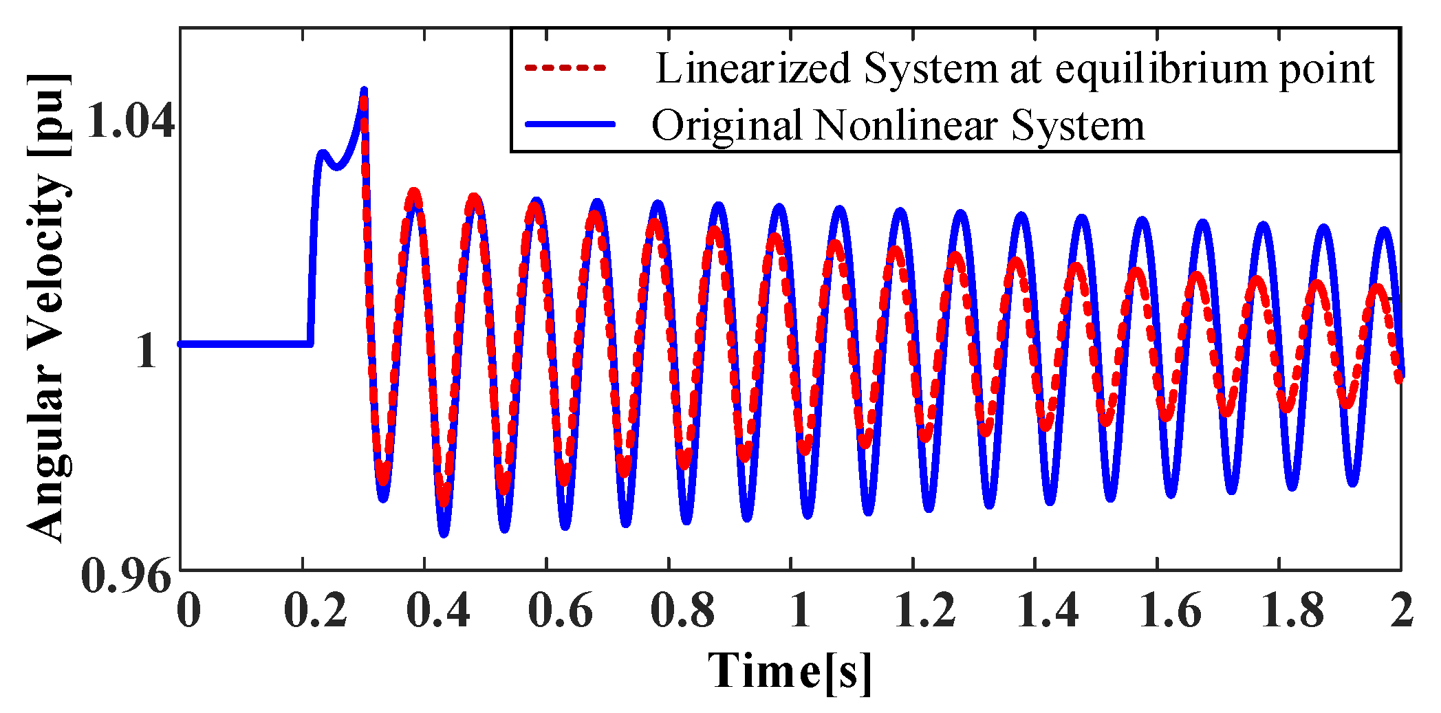 Processes 10 00774 g014
