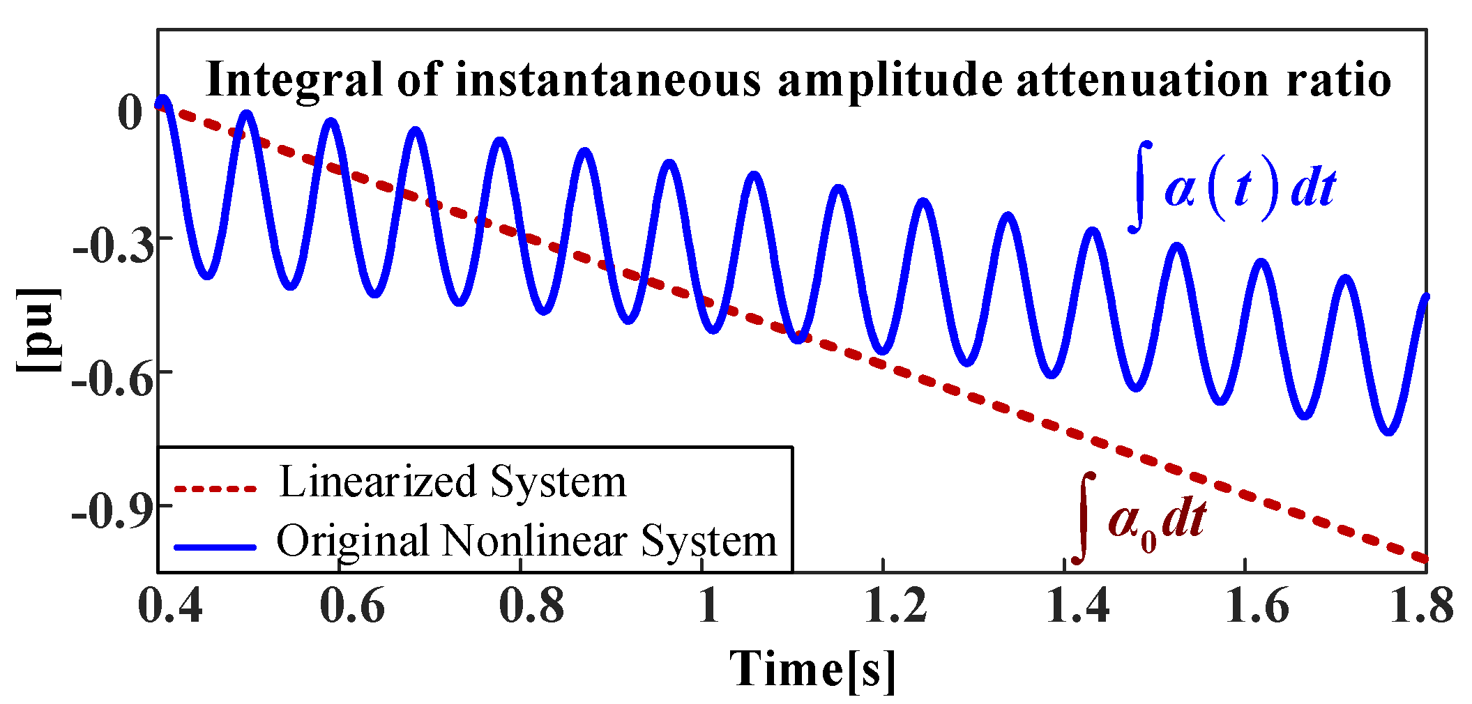 Processes 10 00774 g016