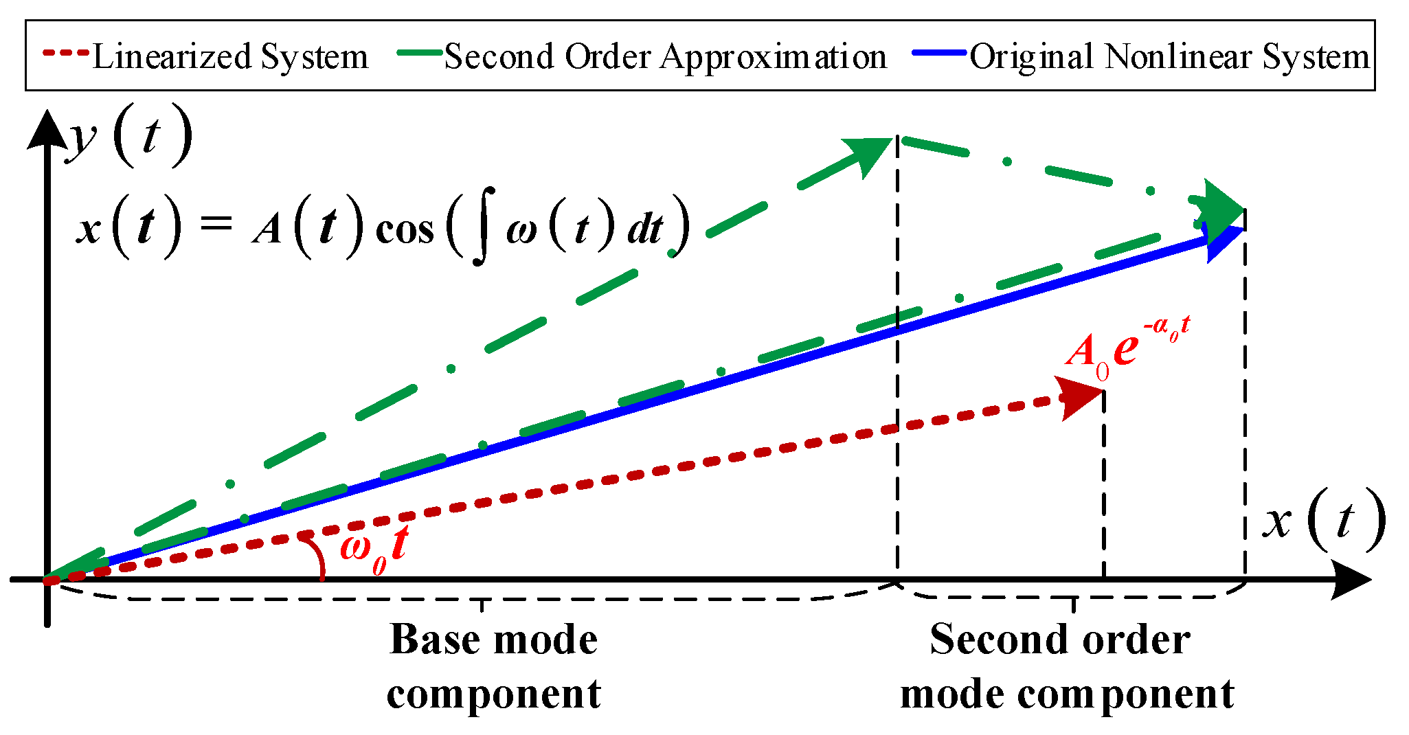 Processes 10 00774 g019