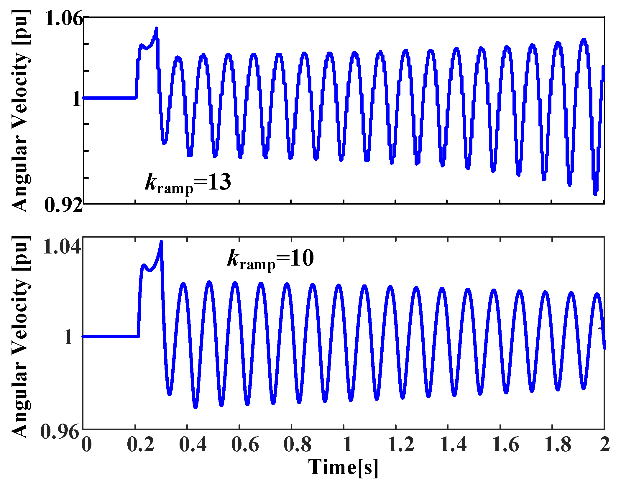 Processes 10 00774 g020