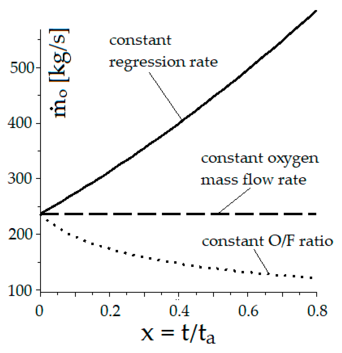 Processes 10 00775 g003