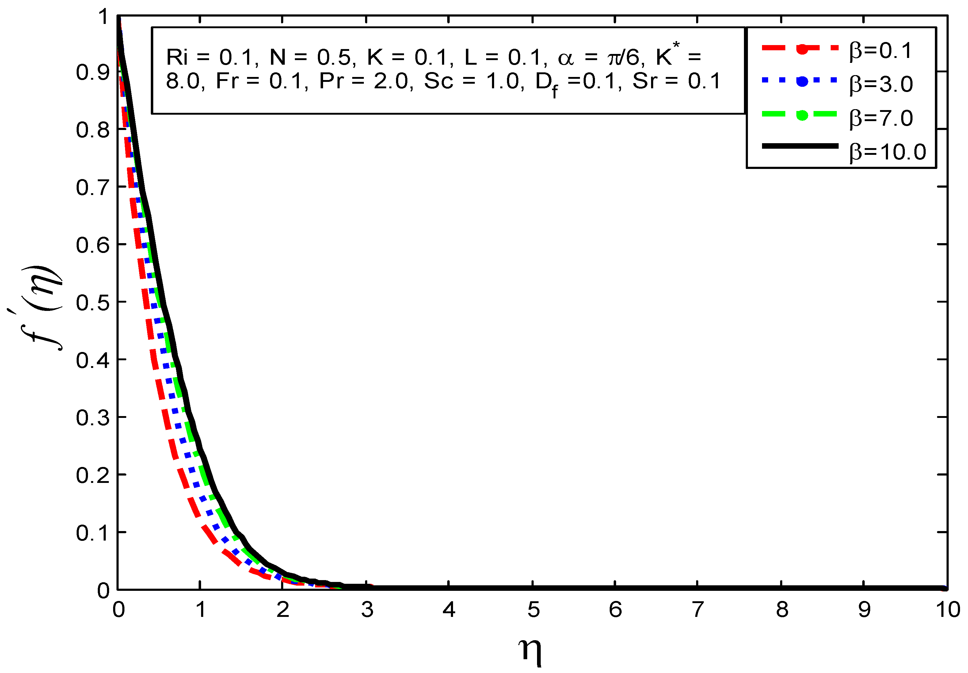 Processes 10 00776 g002