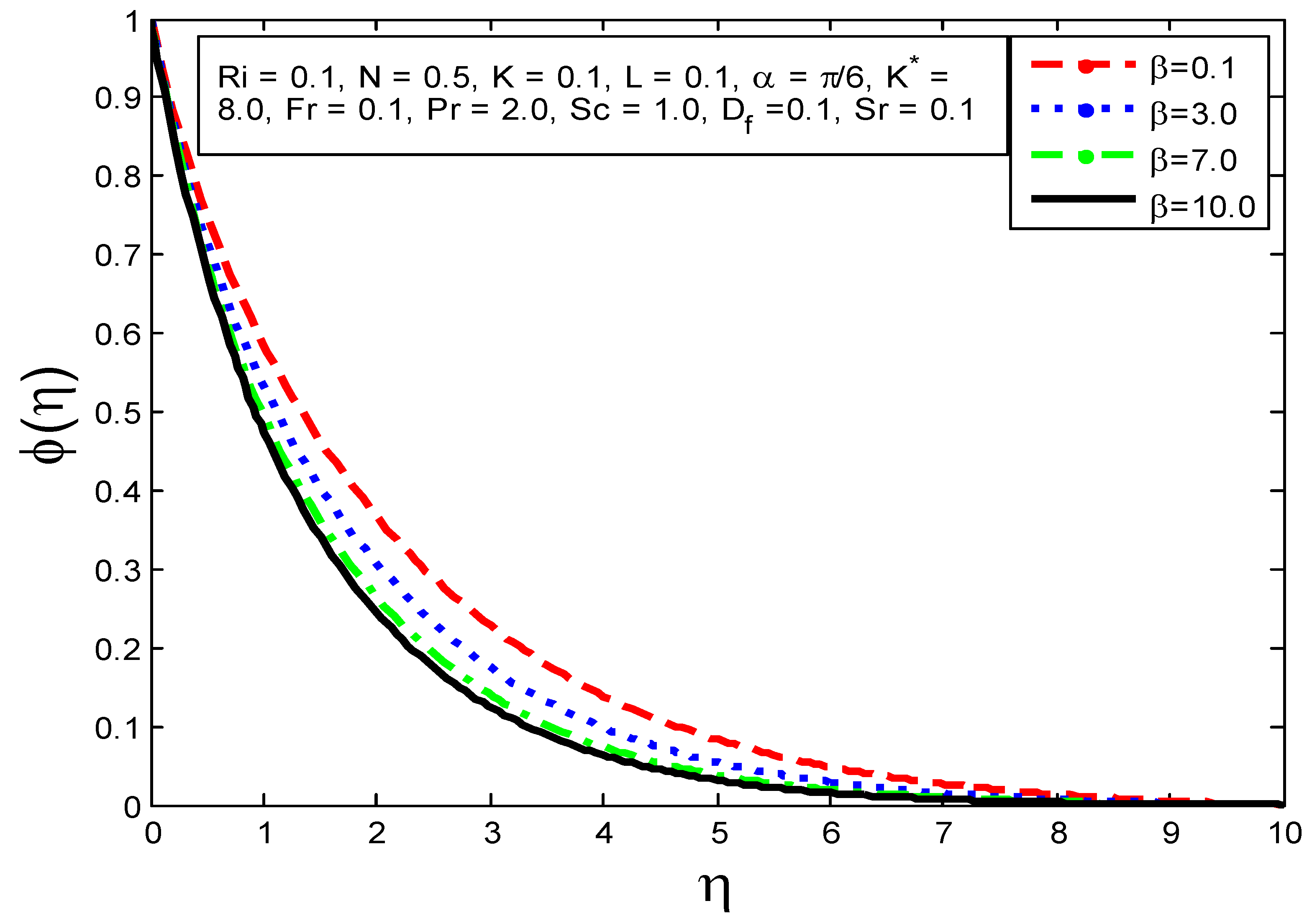 Processes 10 00776 g004
