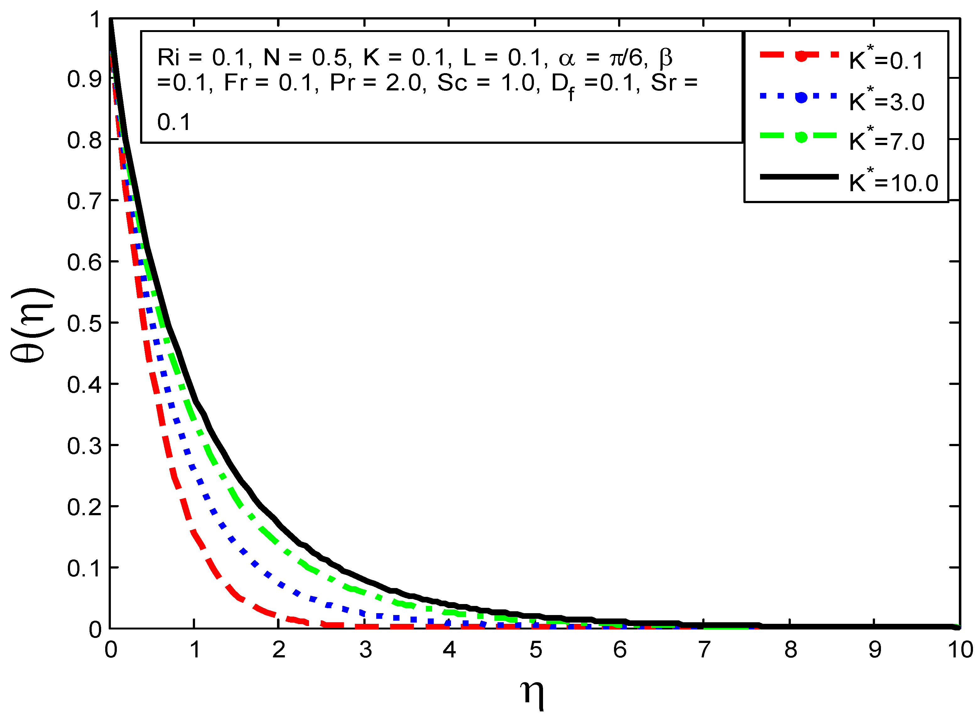 Processes 10 00776 g006