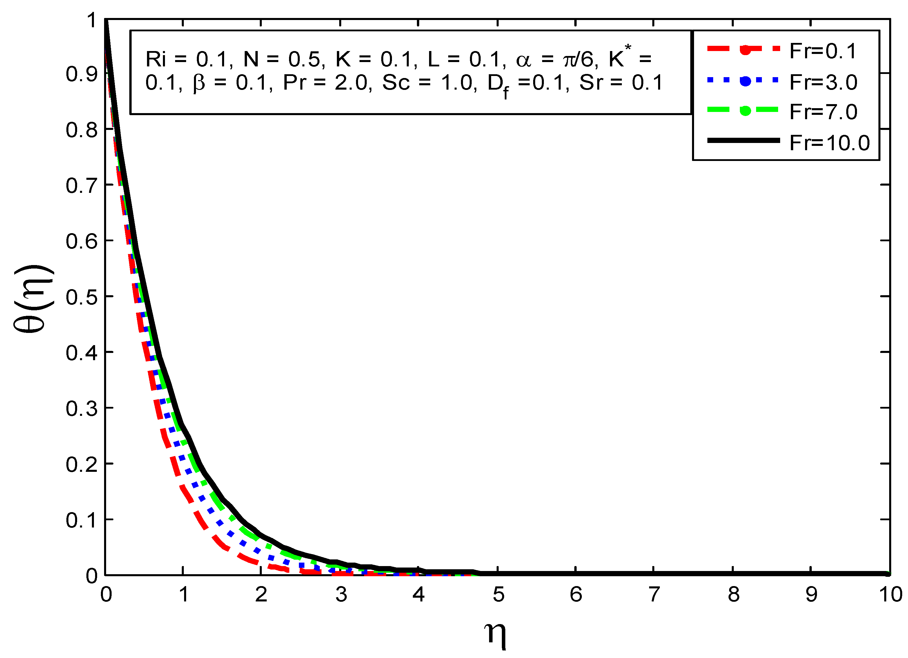 Processes 10 00776 g009