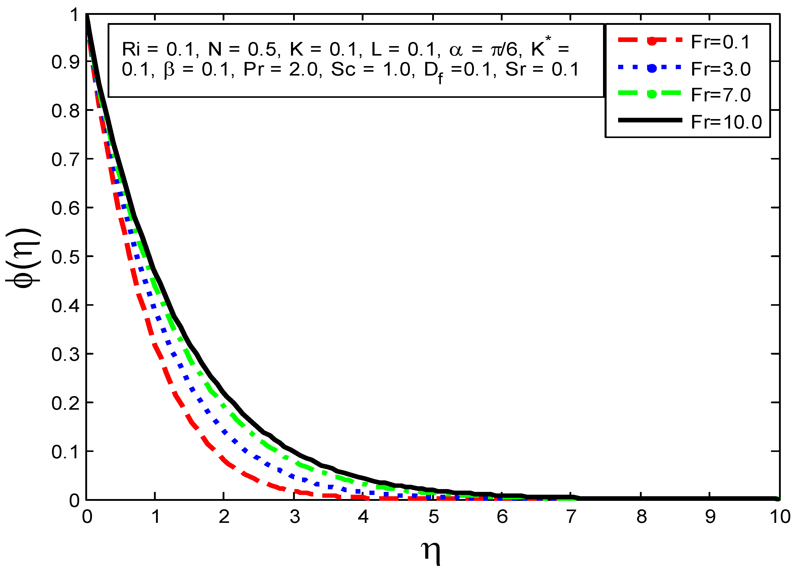 Processes 10 00776 g010
