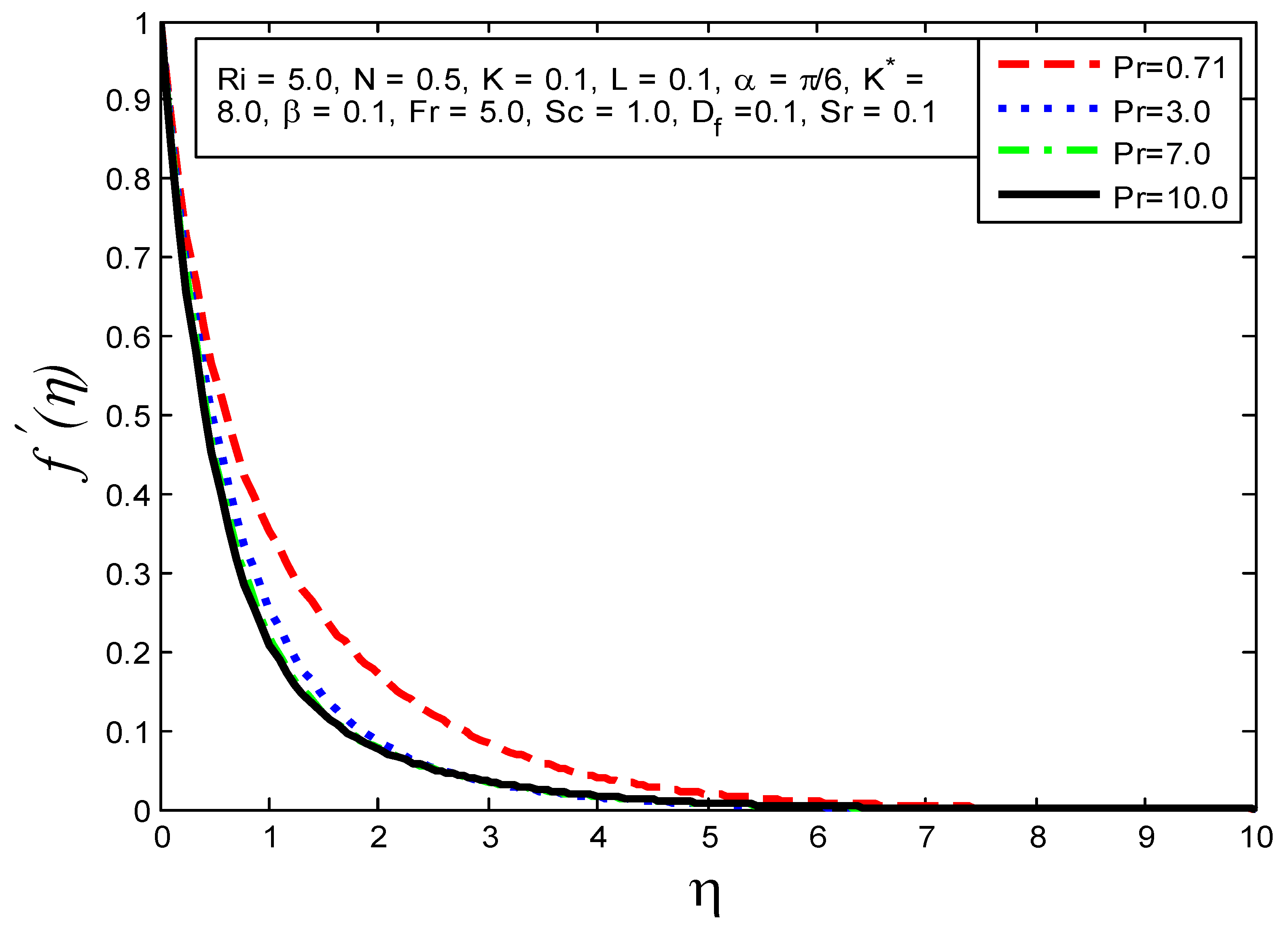 Processes 10 00776 g011