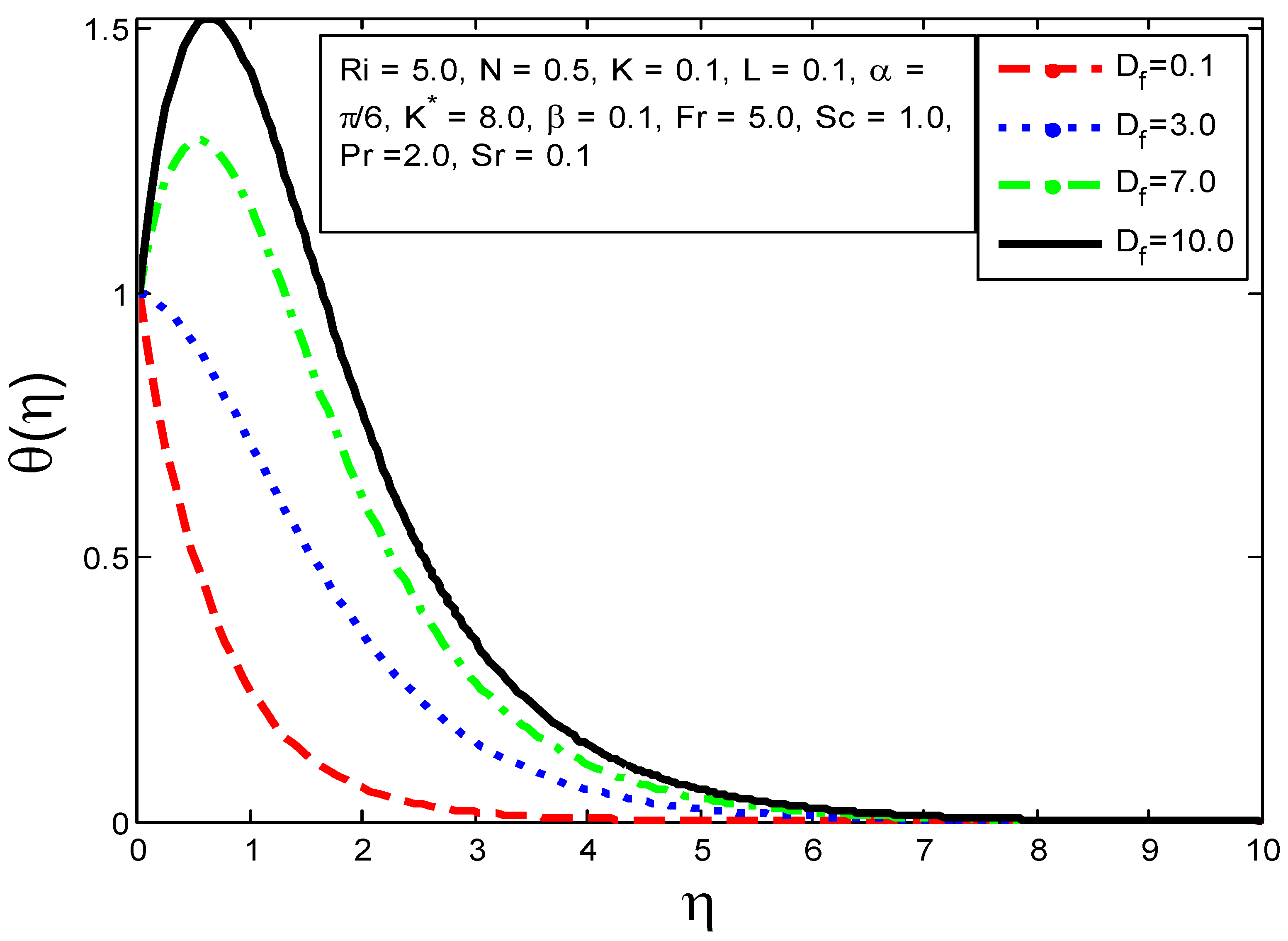 Processes 10 00776 g015