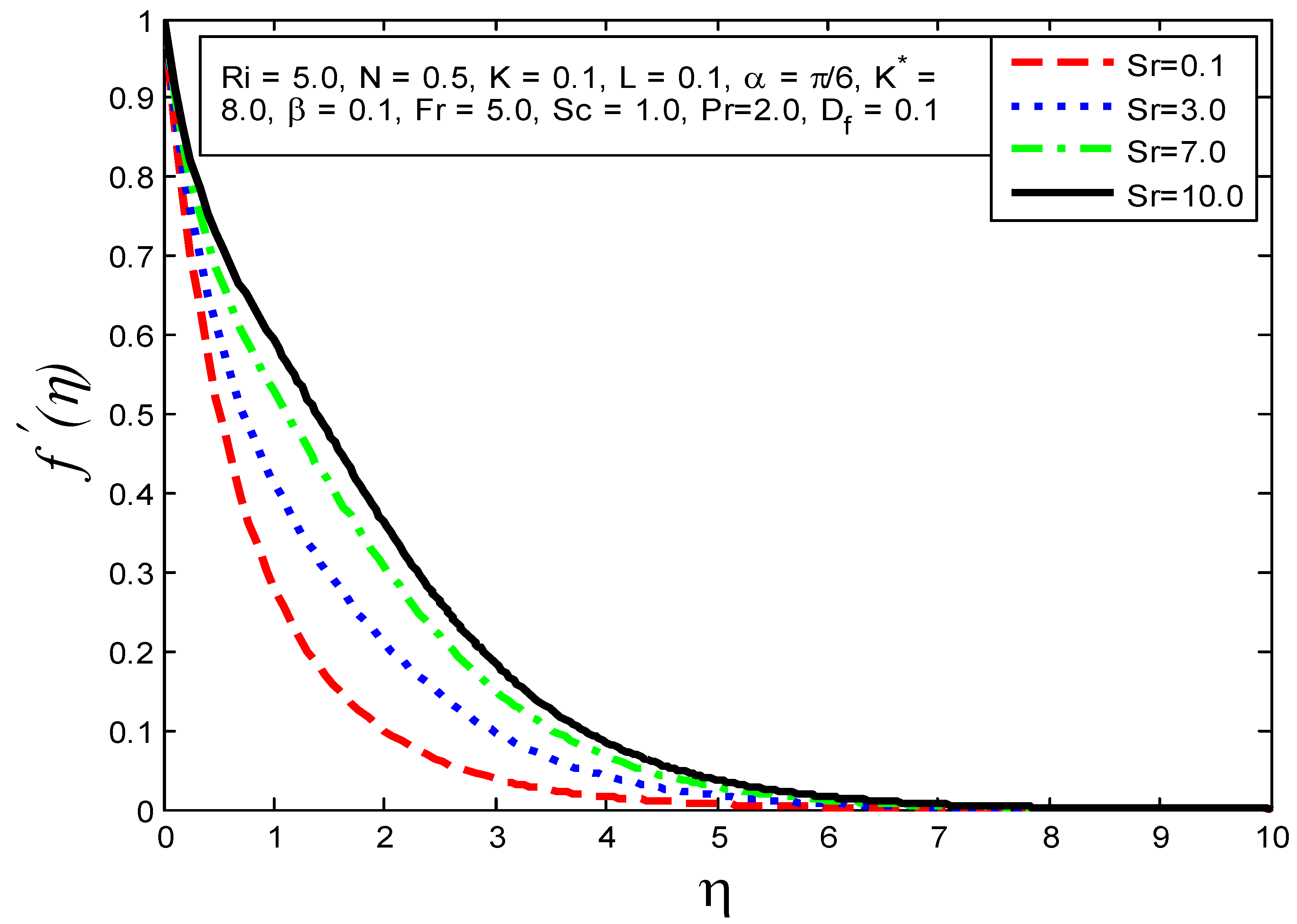 Processes 10 00776 g017