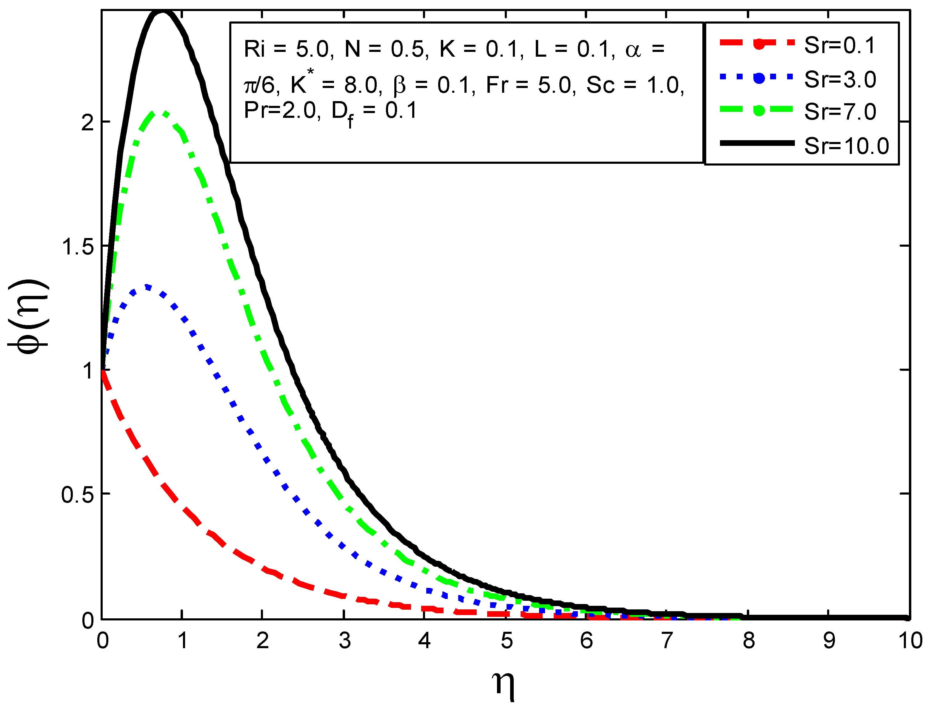 Processes 10 00776 g019