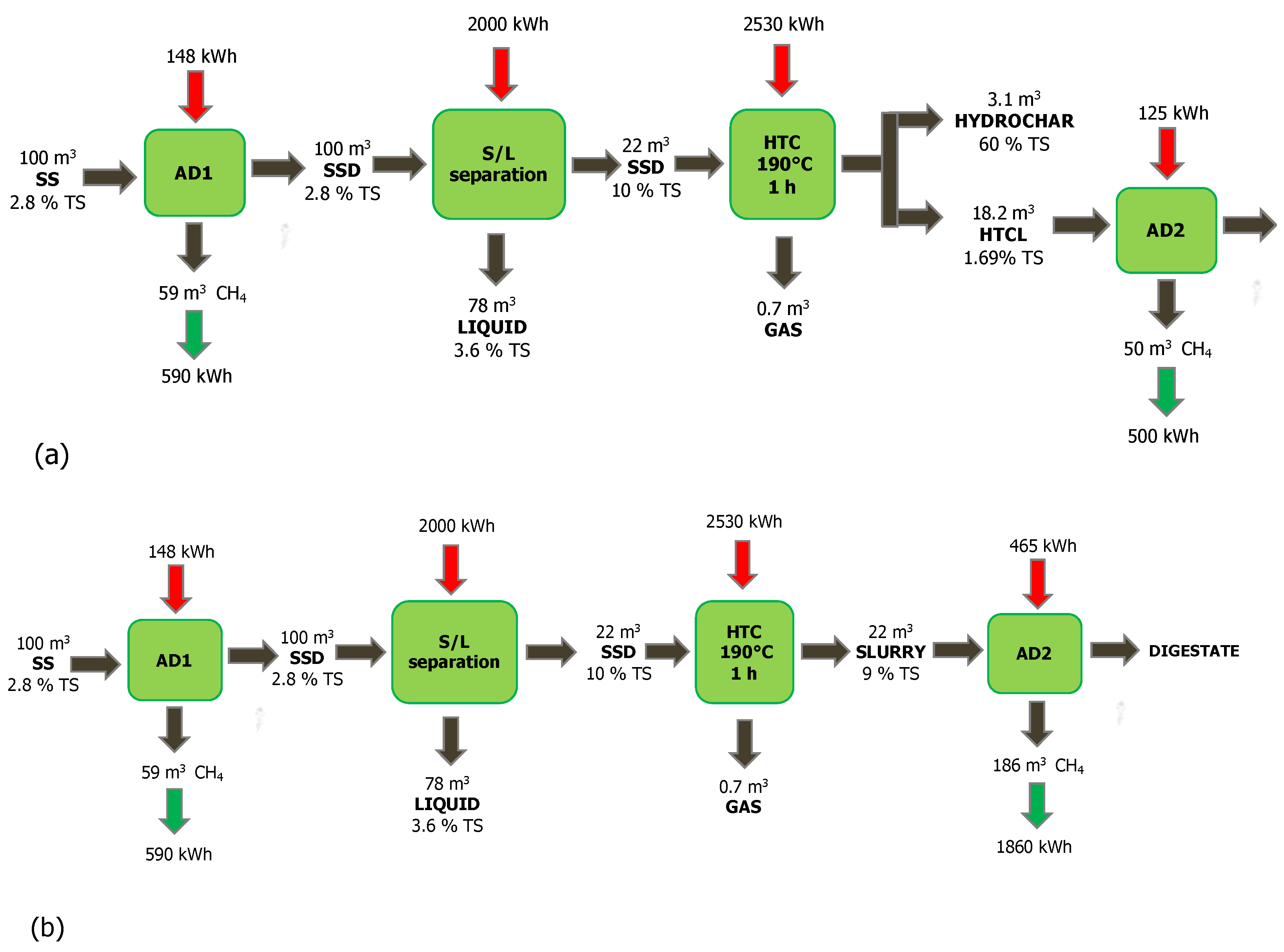 Processes 10 00777 g006 Processes 10 00777 g006