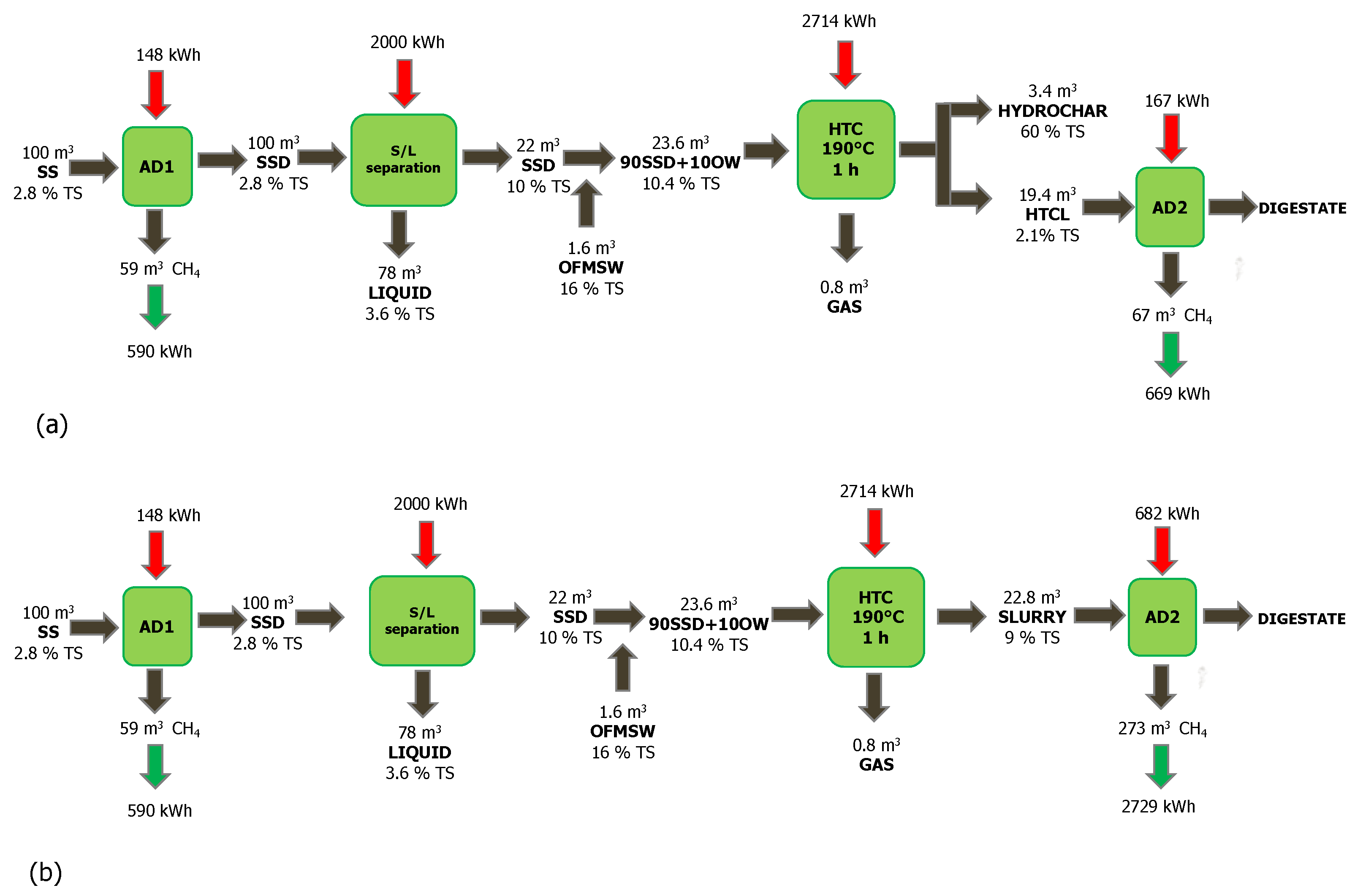 Processes 10 00777 g007 Processes 10 00777 g007