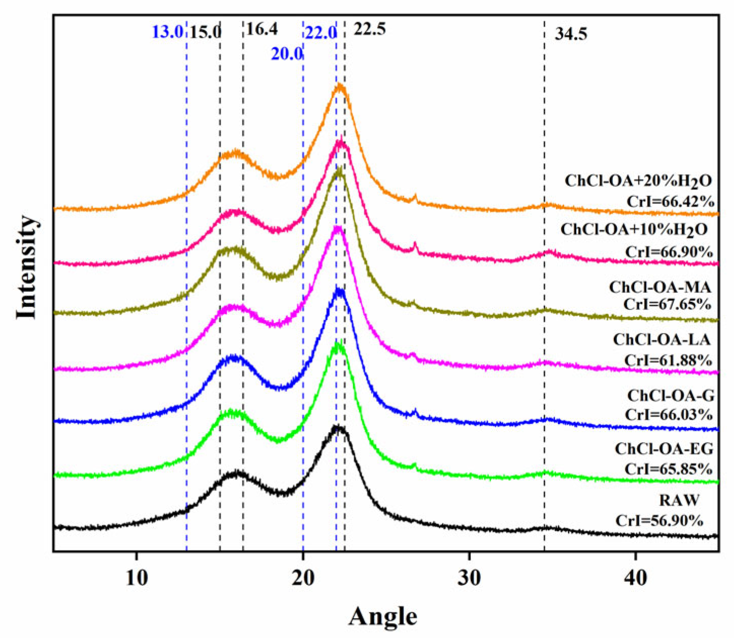 Processes 10 00778 g002