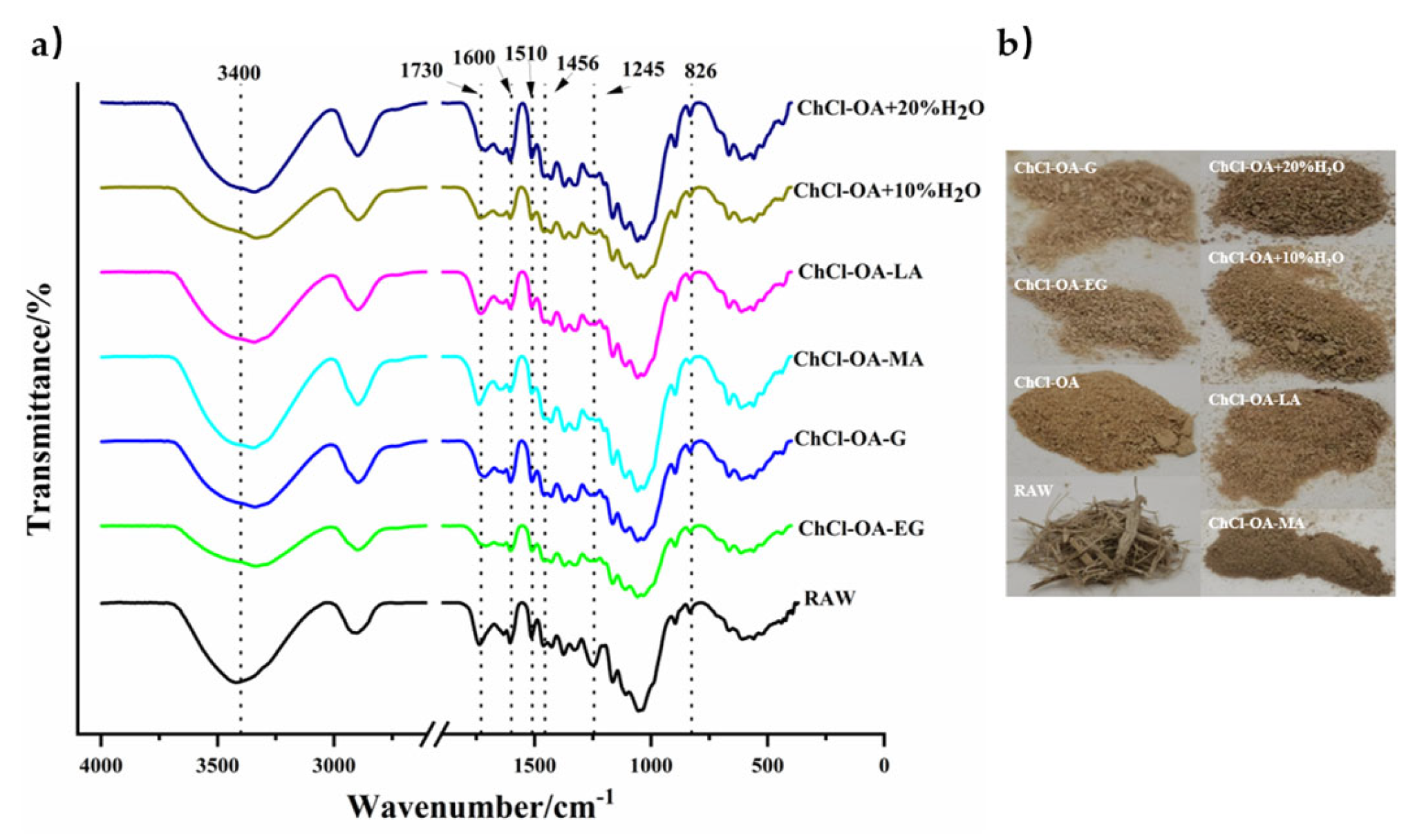 Processes 10 00778 g003