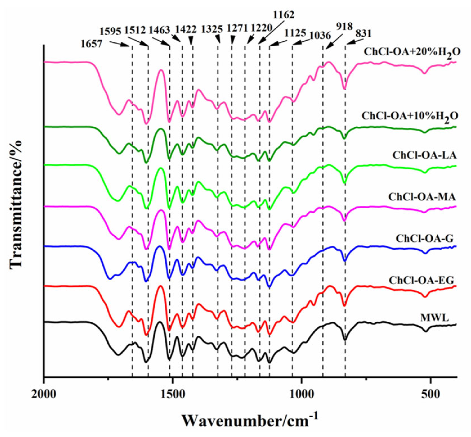 Processes 10 00778 g004