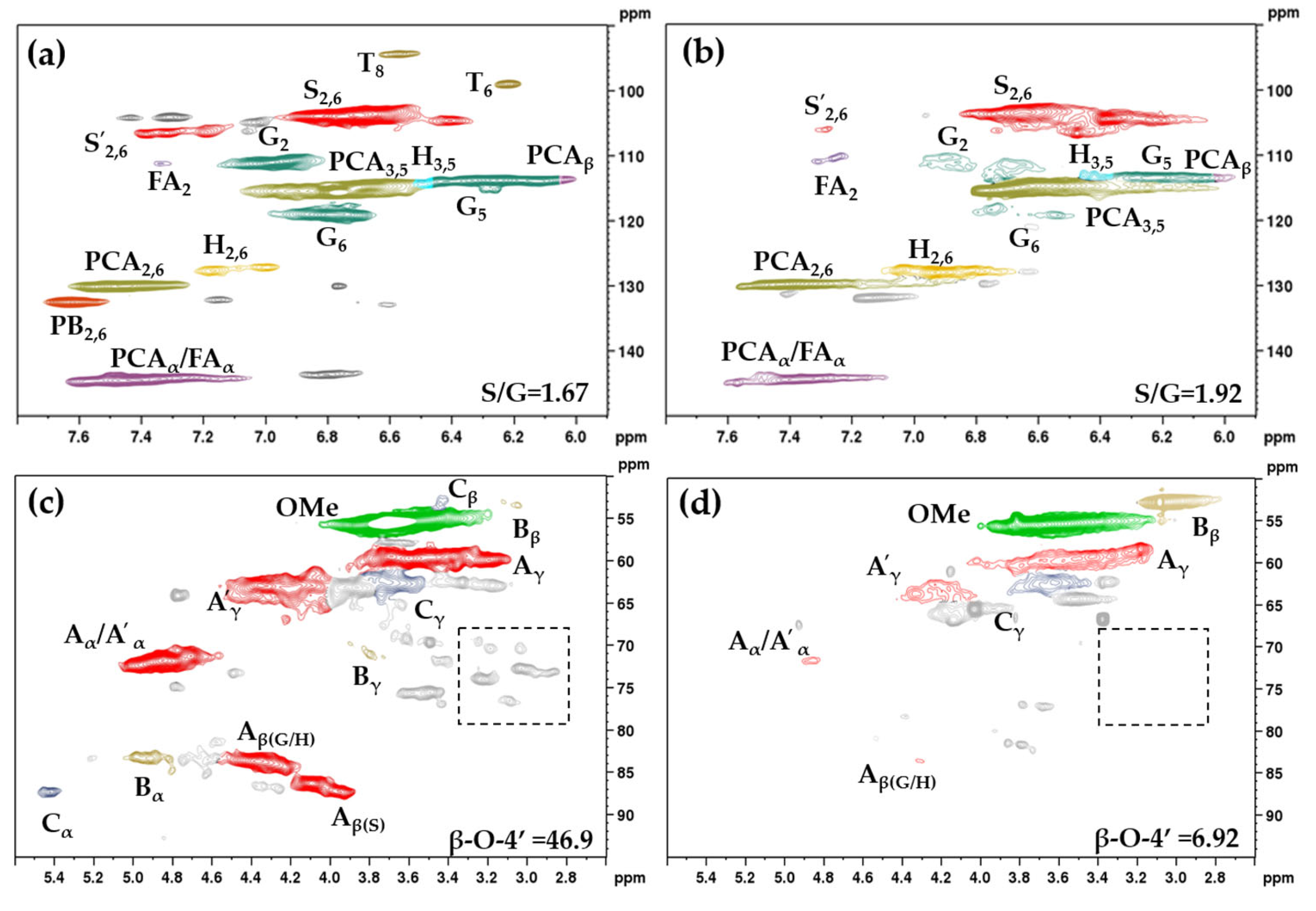 Processes 10 00778 g005