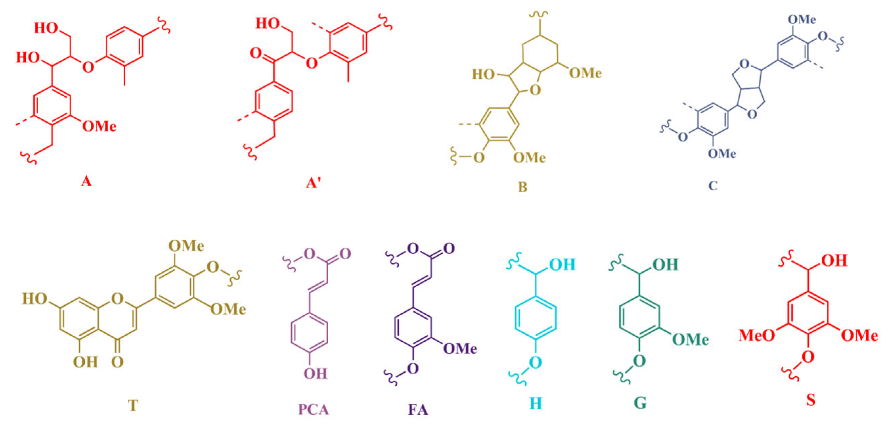 Processes 10 00778 g006