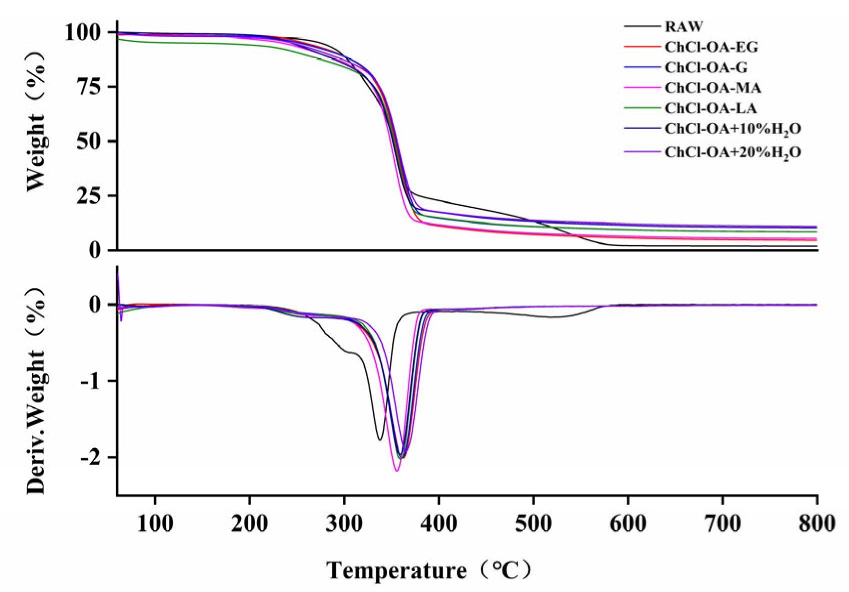 Processes 10 00778 g007