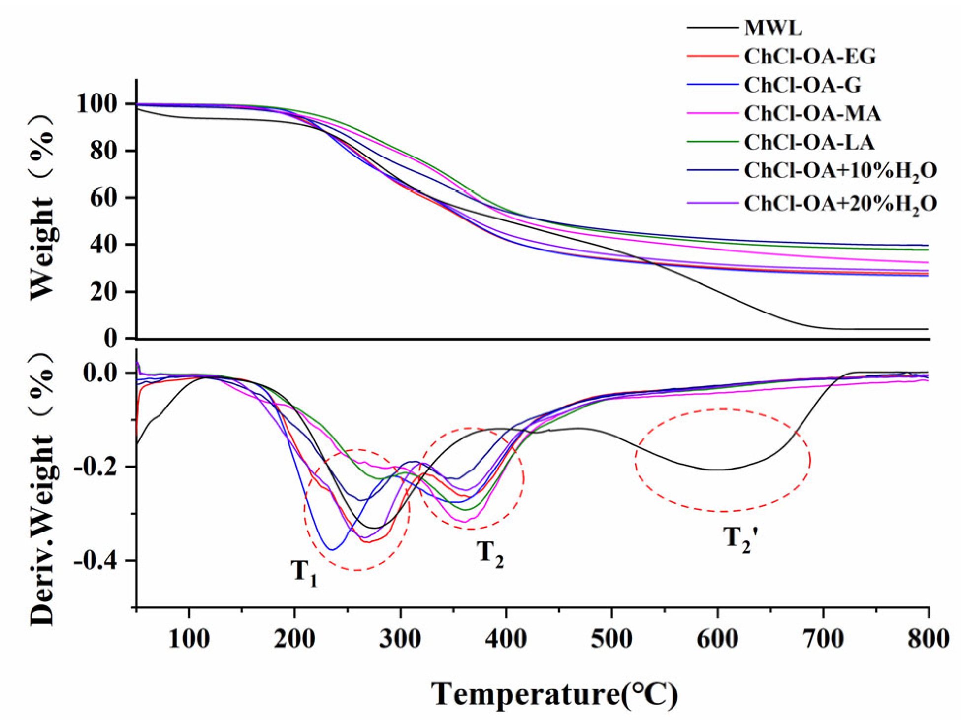 Processes 10 00778 g008