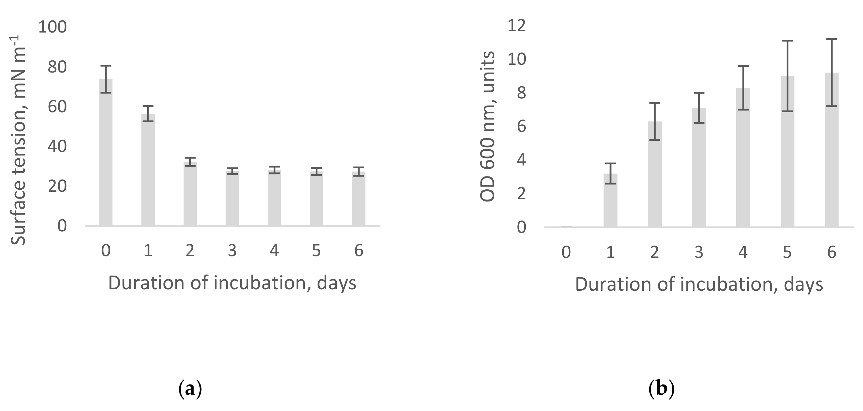 Processes 10 00779 g002