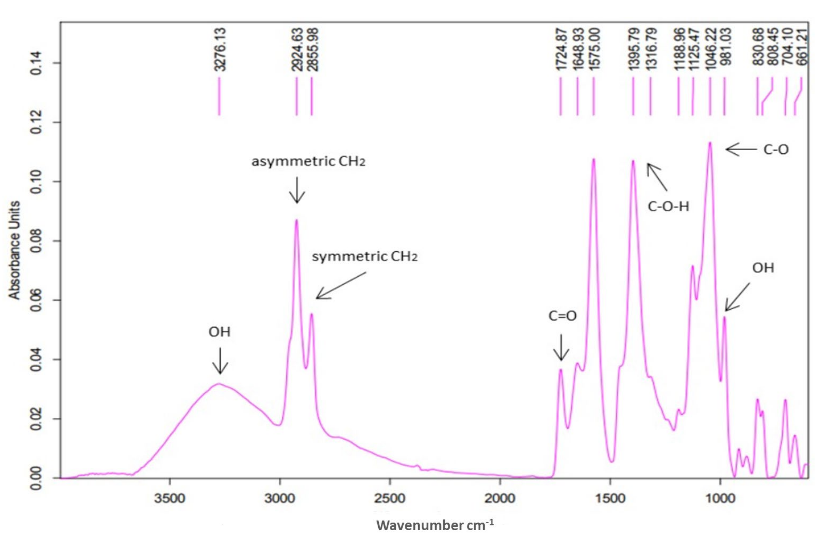 Processes 10 00779 g004