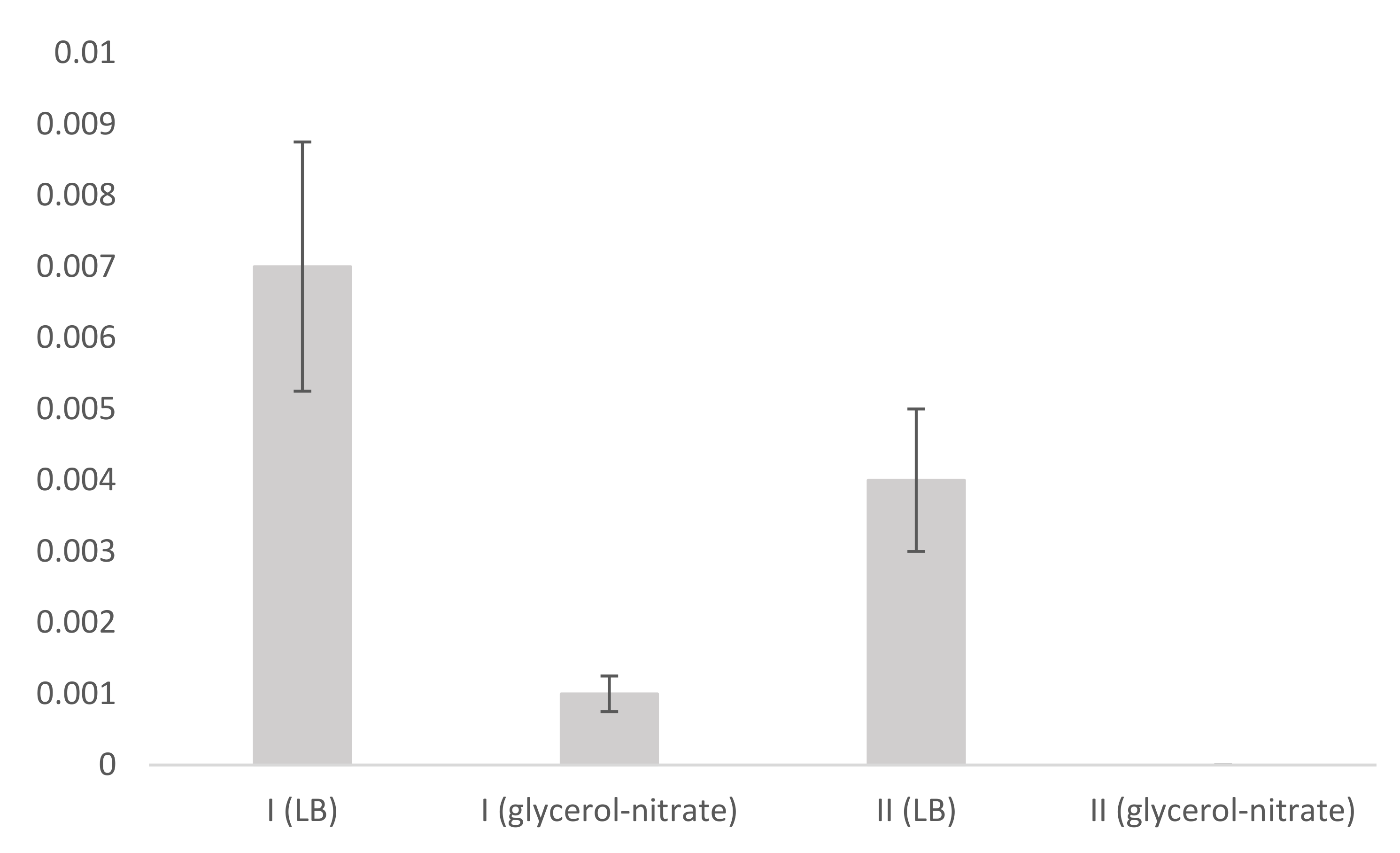 Processes 10 00779 g005