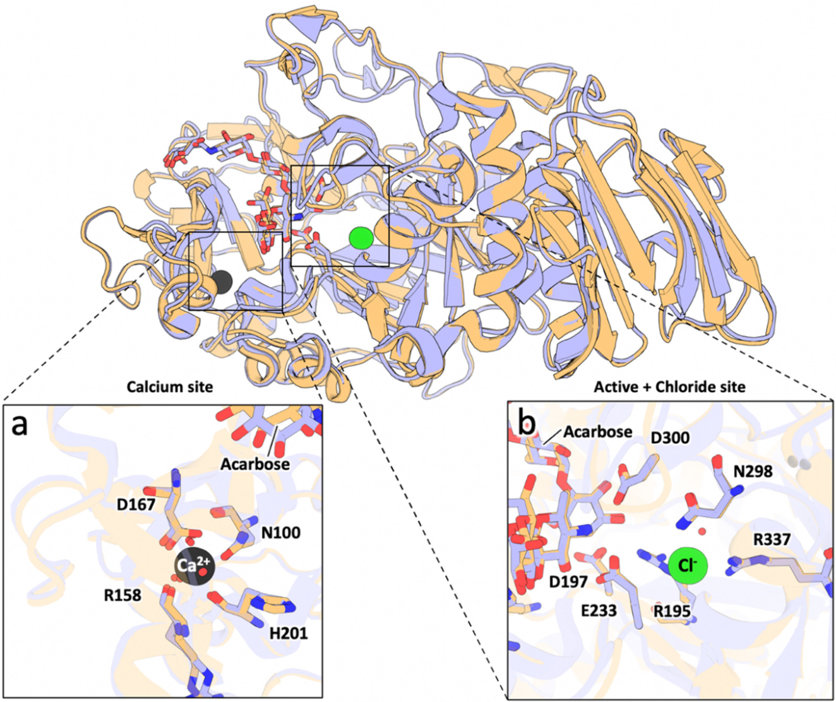 Processes 10 00780 g002