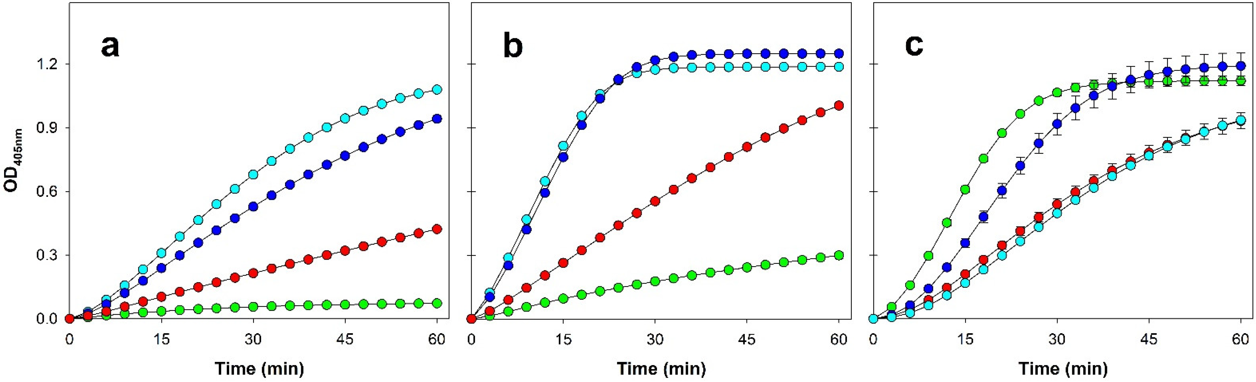 Processes 10 00780 g005
