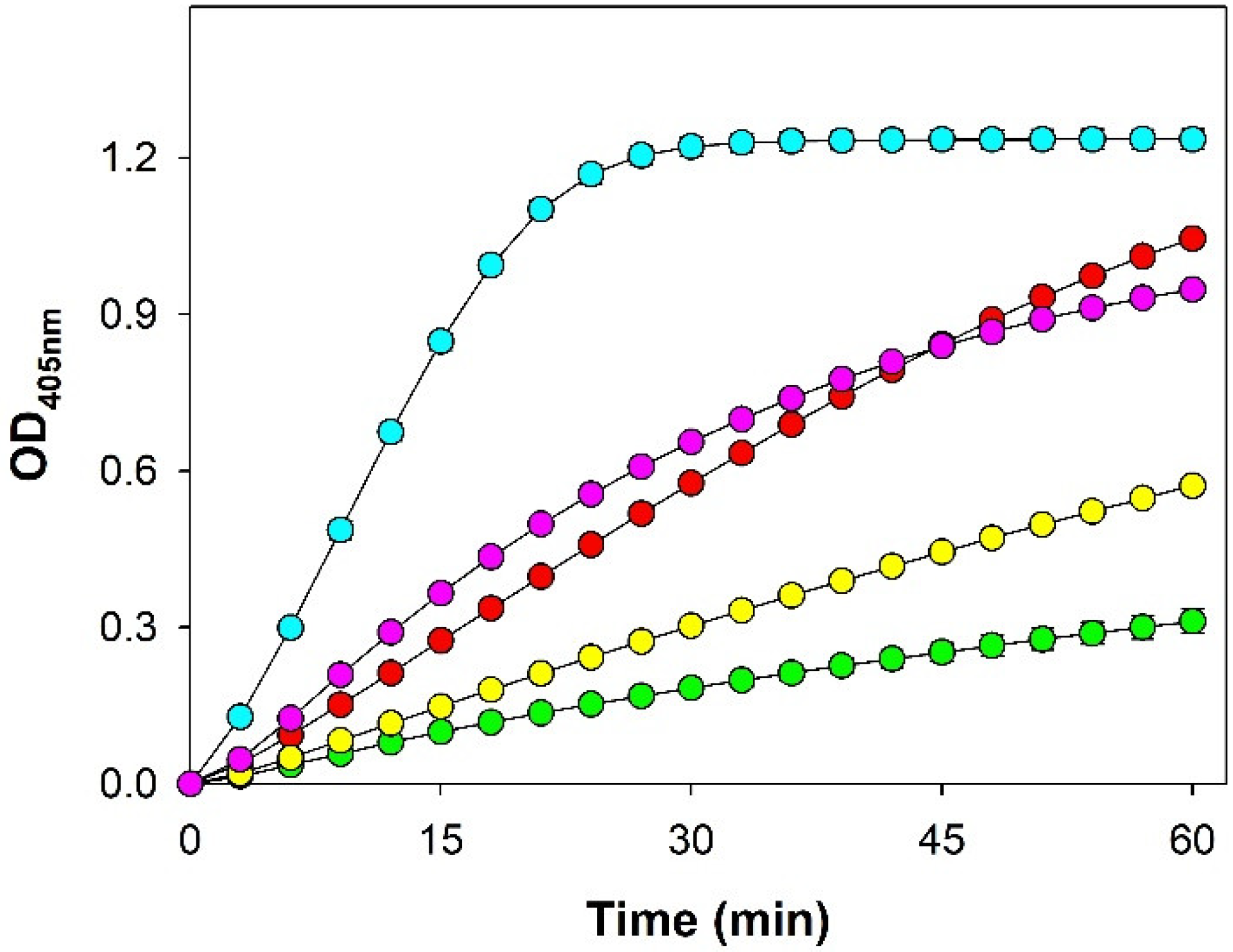 Processes 10 00780 g006
