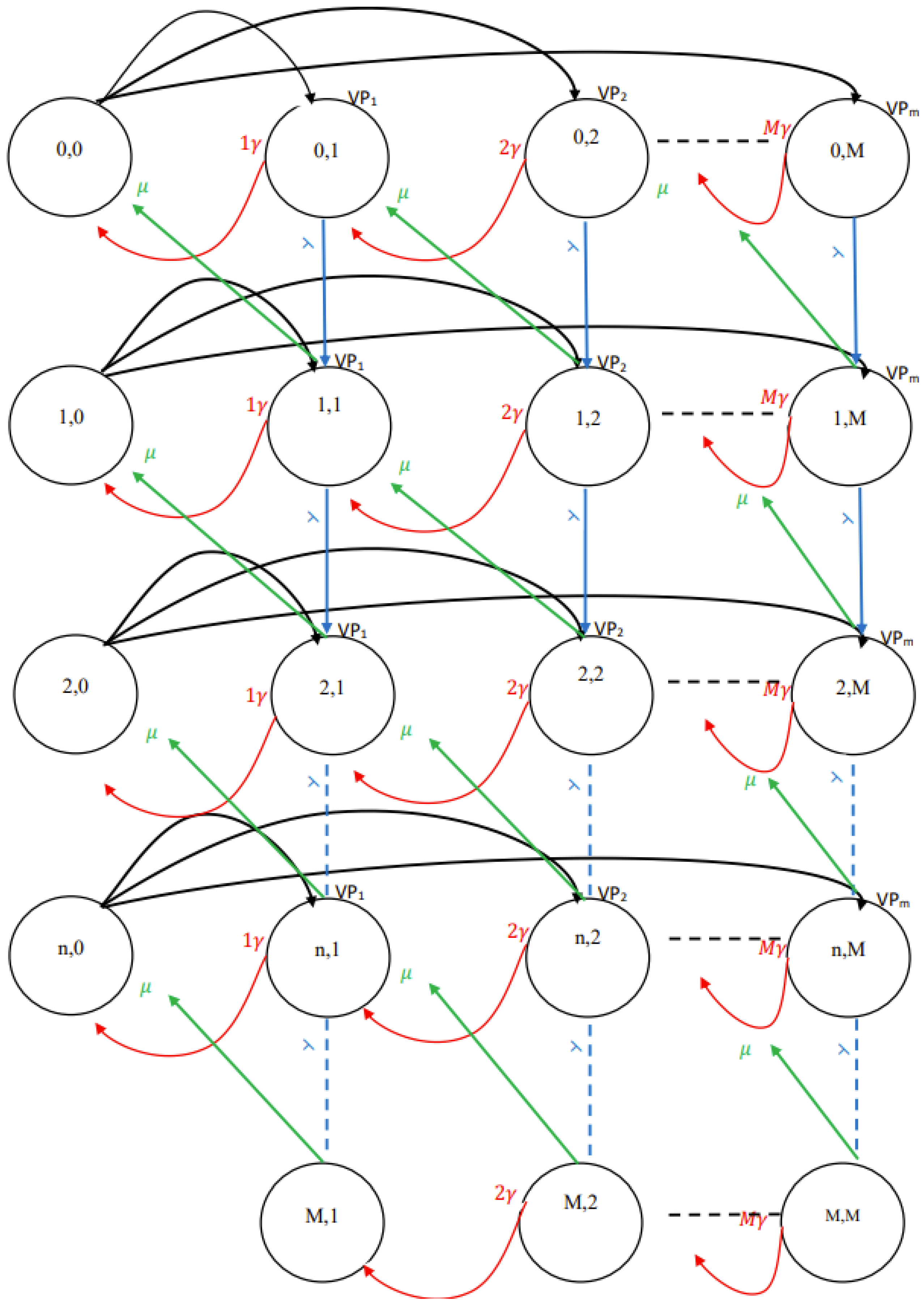 Processes 10 00781 g002