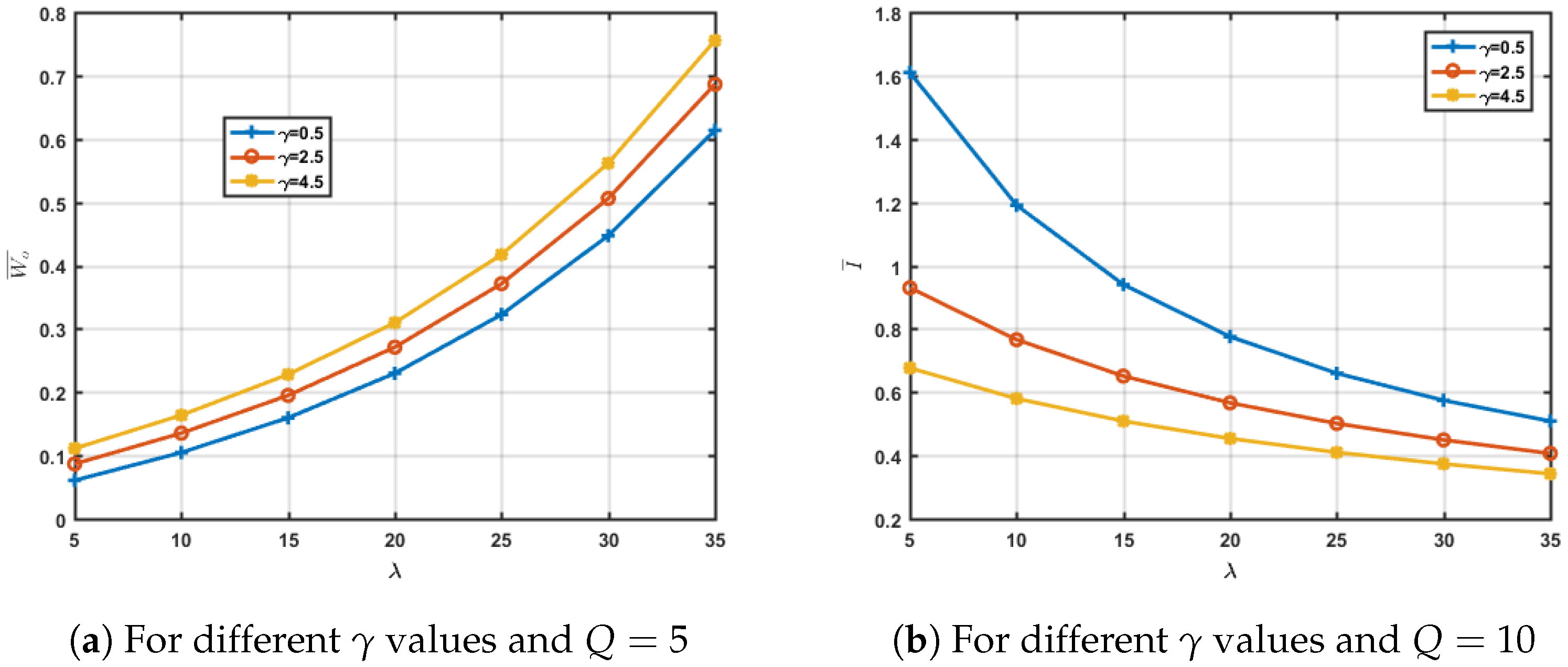 Processes 10 00781 g004