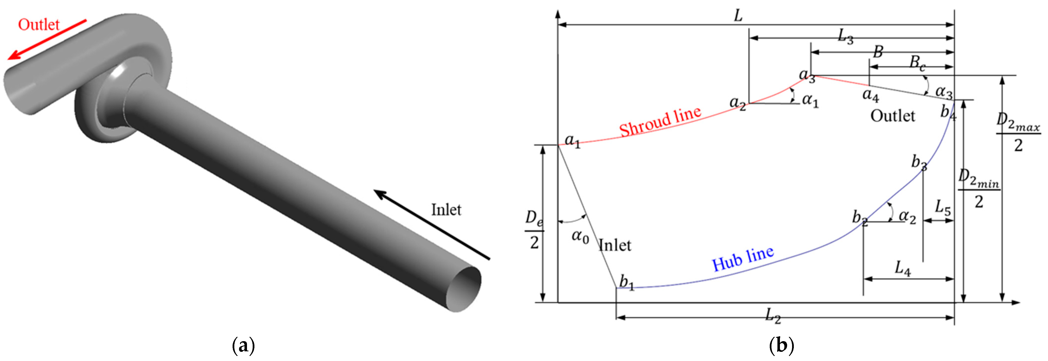Processes 10 00785 g003 Processes 10 00785 g003