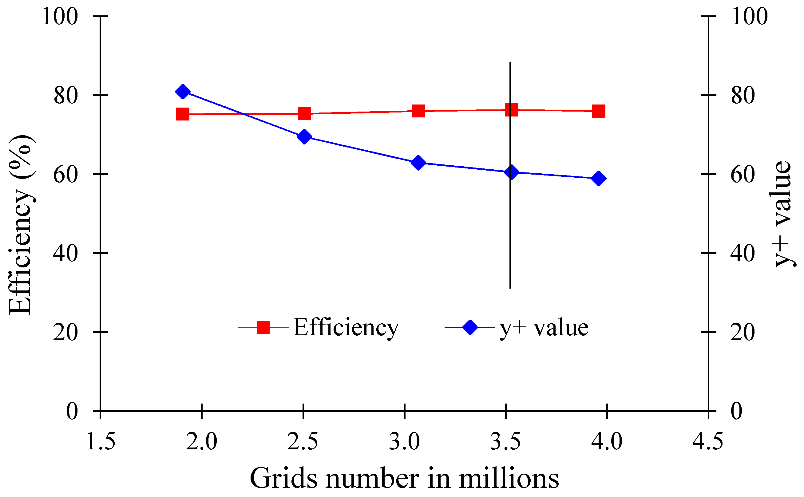 Processes 10 00785 g009 Processes 10 00785 g009