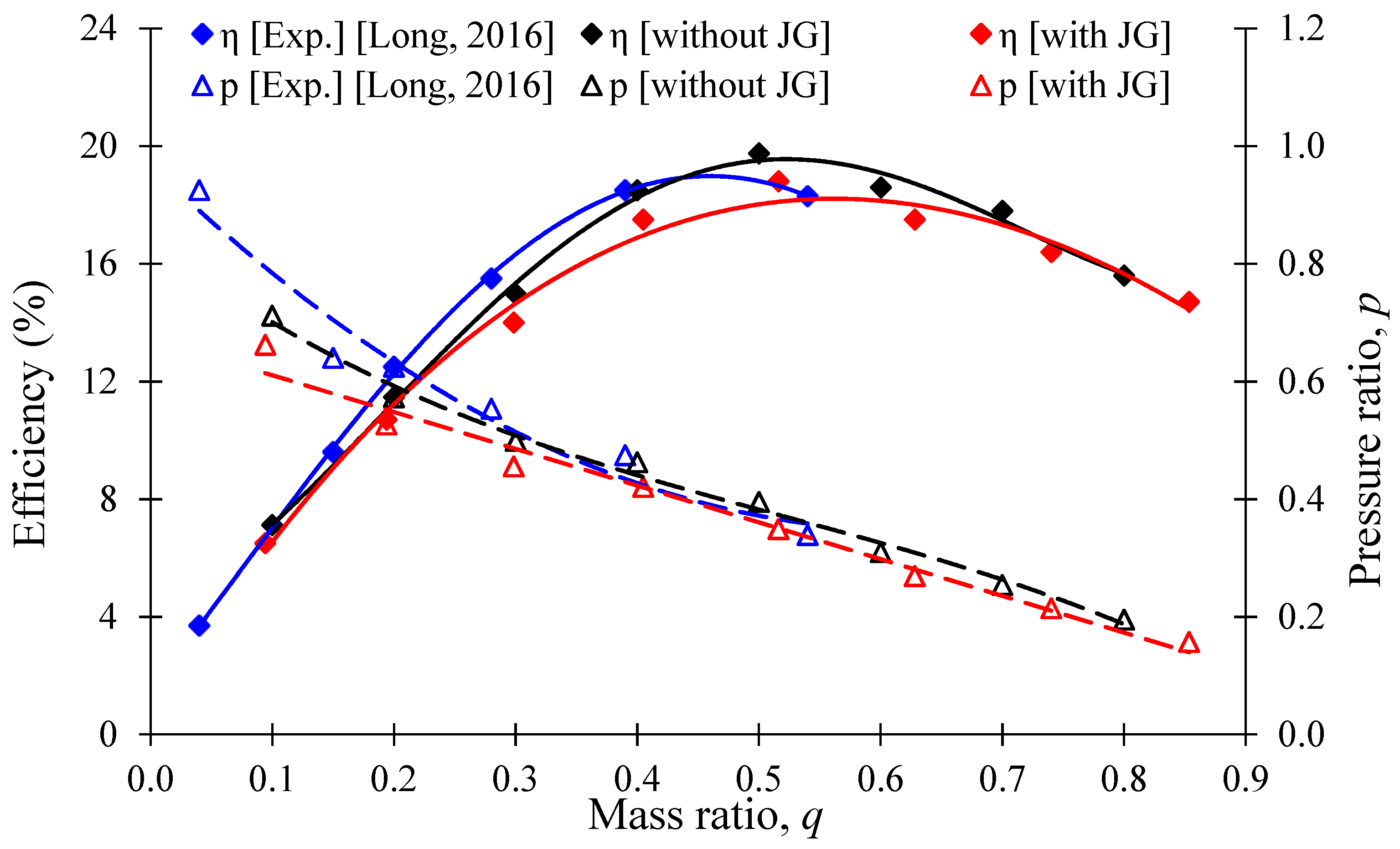Processes 10 00785 g010 Processes 10 00785 g010