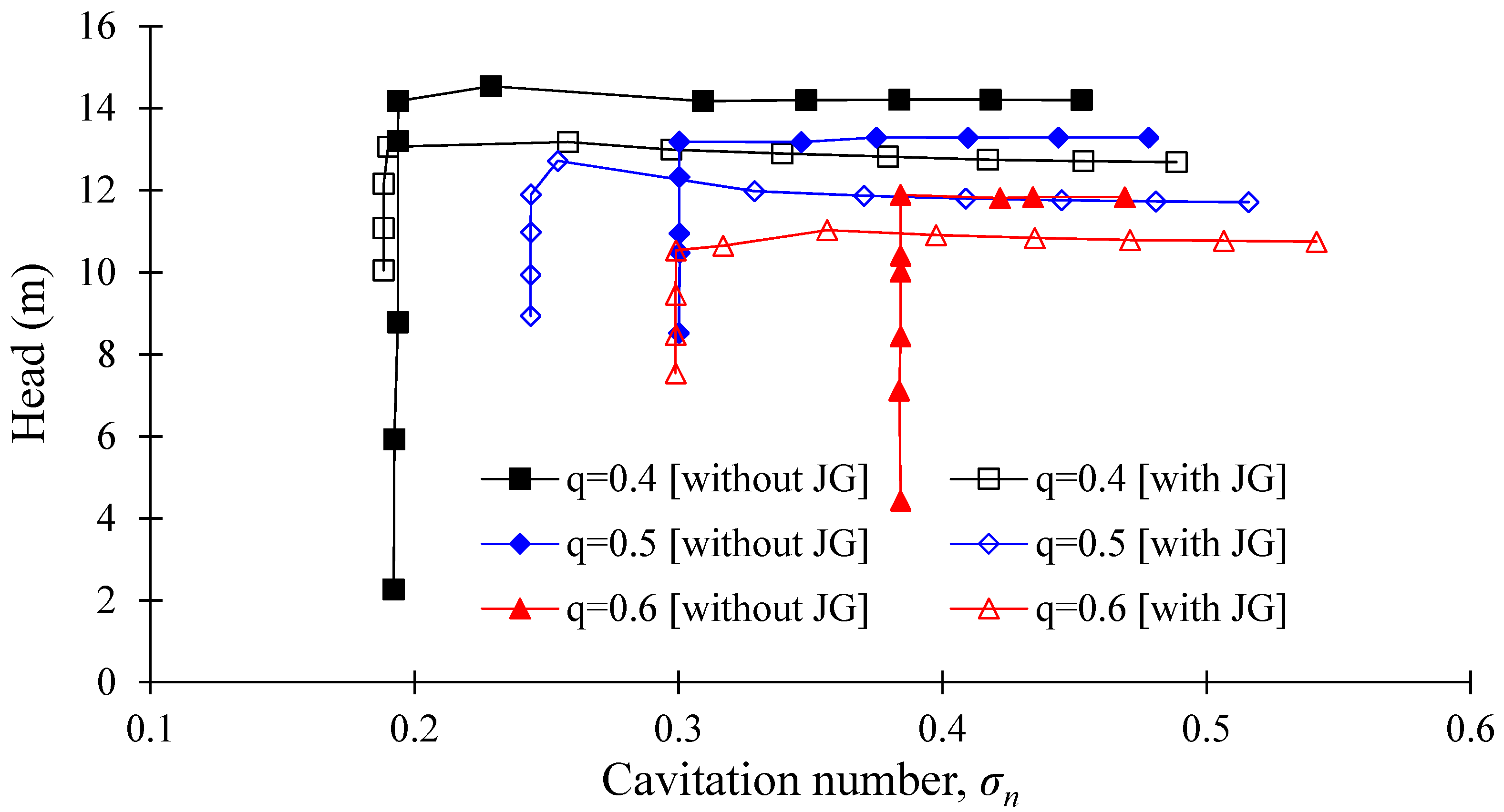 Processes 10 00785 g014 Processes 10 00785 g014