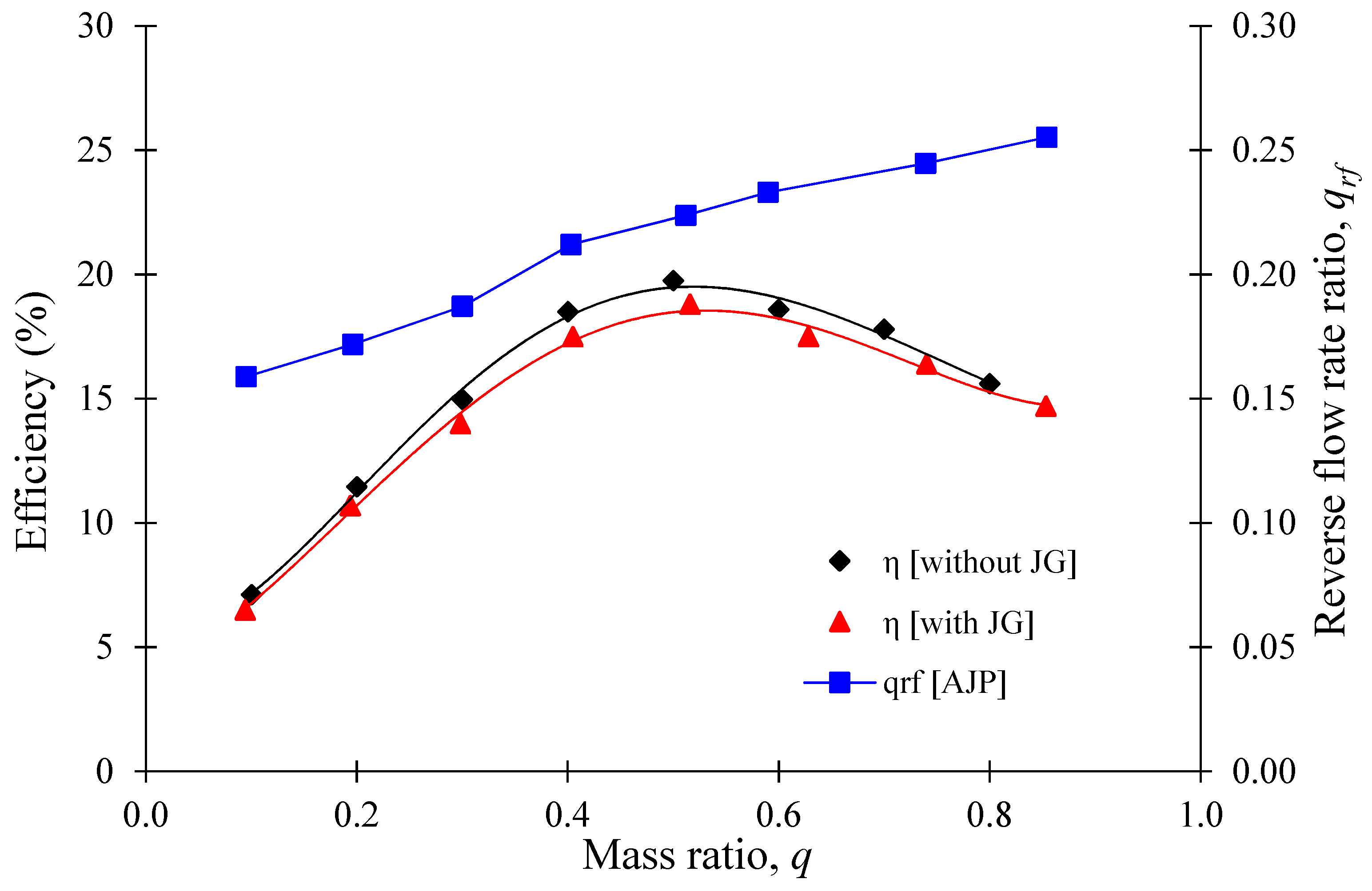 Processes 10 00785 g021 Processes 10 00785 g021