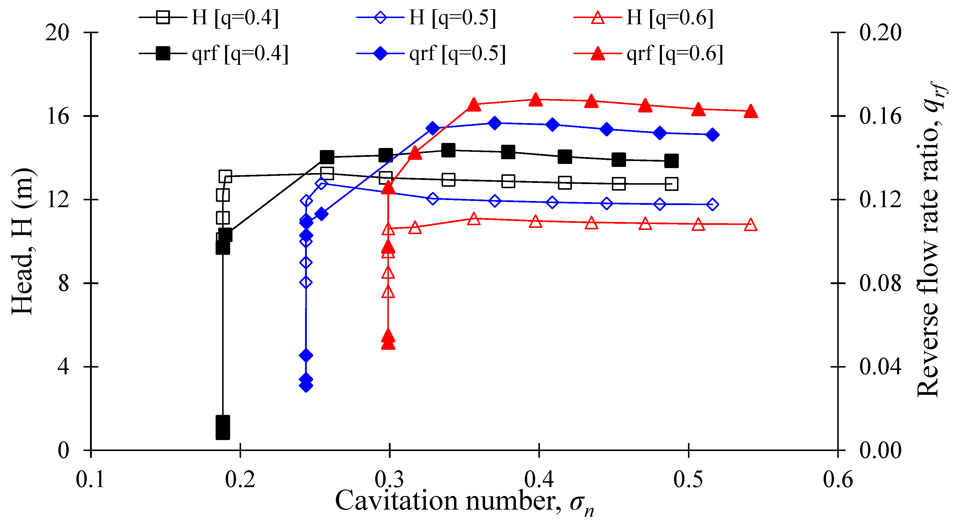Processes 10 00785 g023 Processes 10 00785 g023