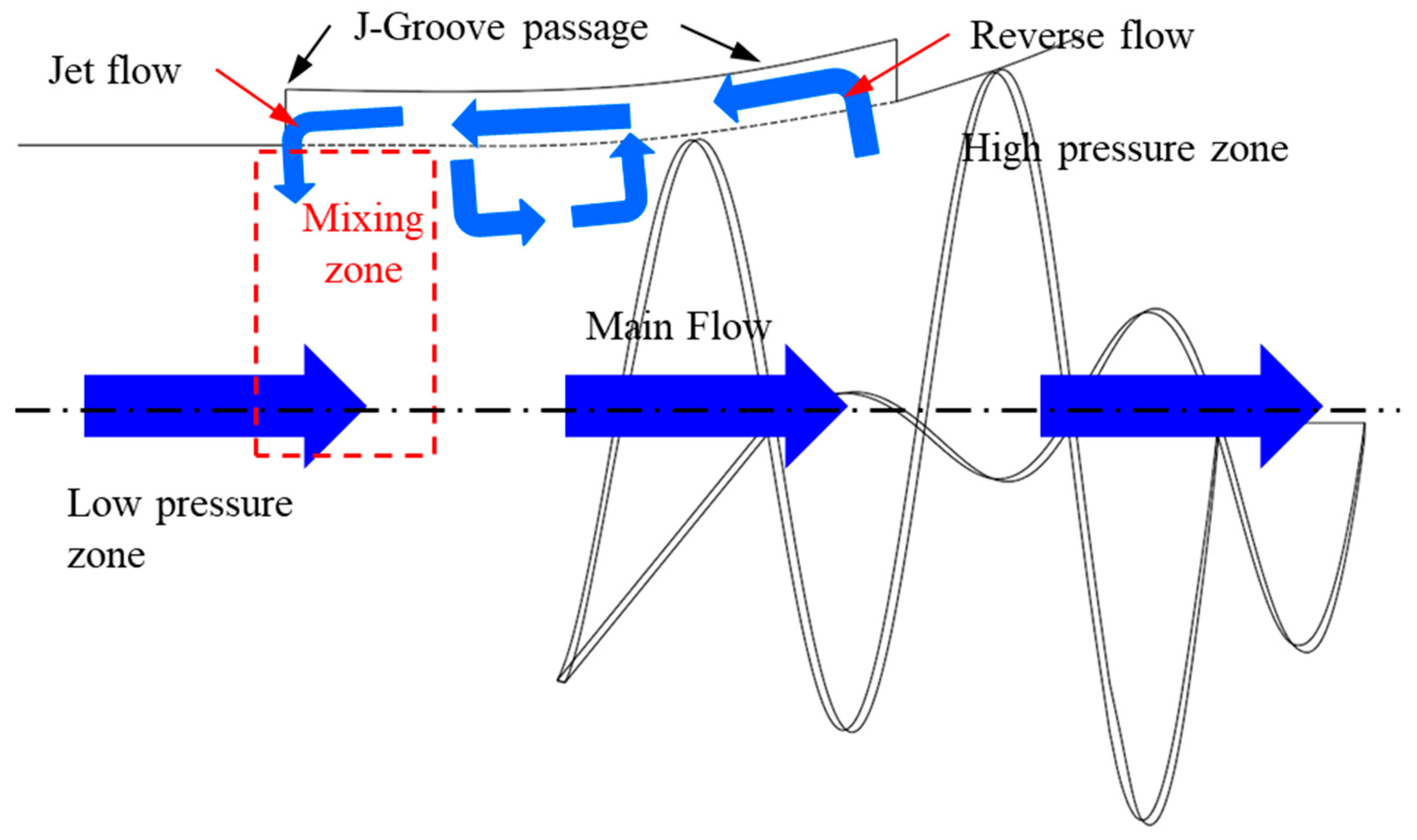 Processes 10 00785 g026 Processes 10 00785 g026