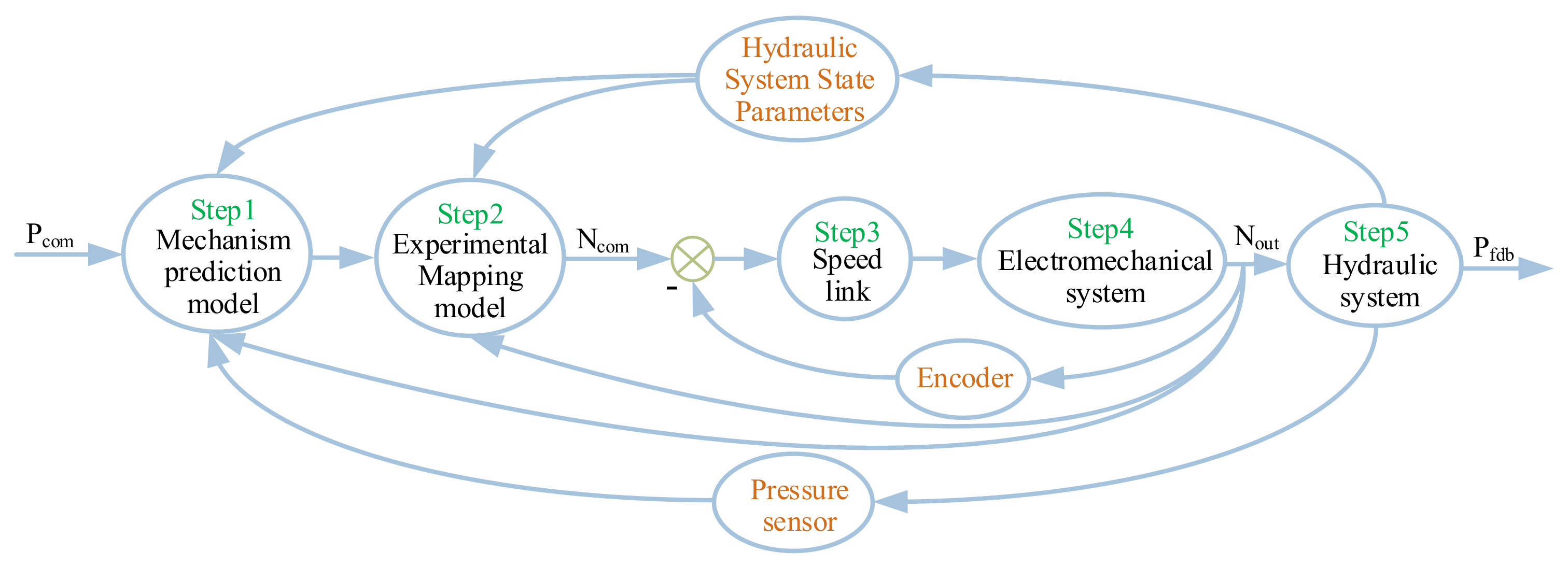 Processes 10 00786 g002