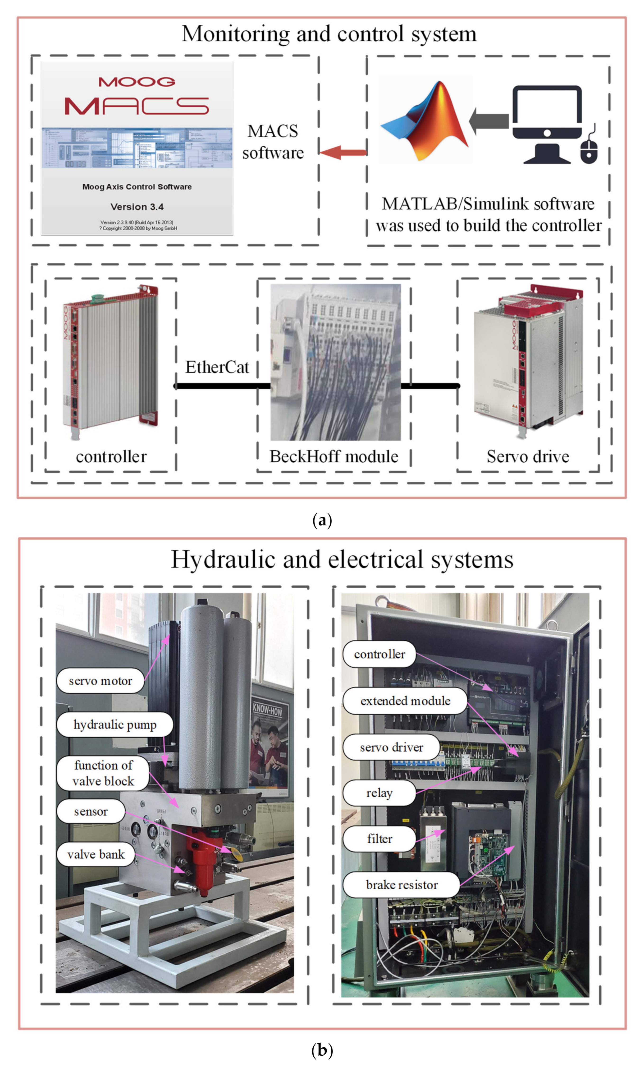 Processes 10 00786 g010