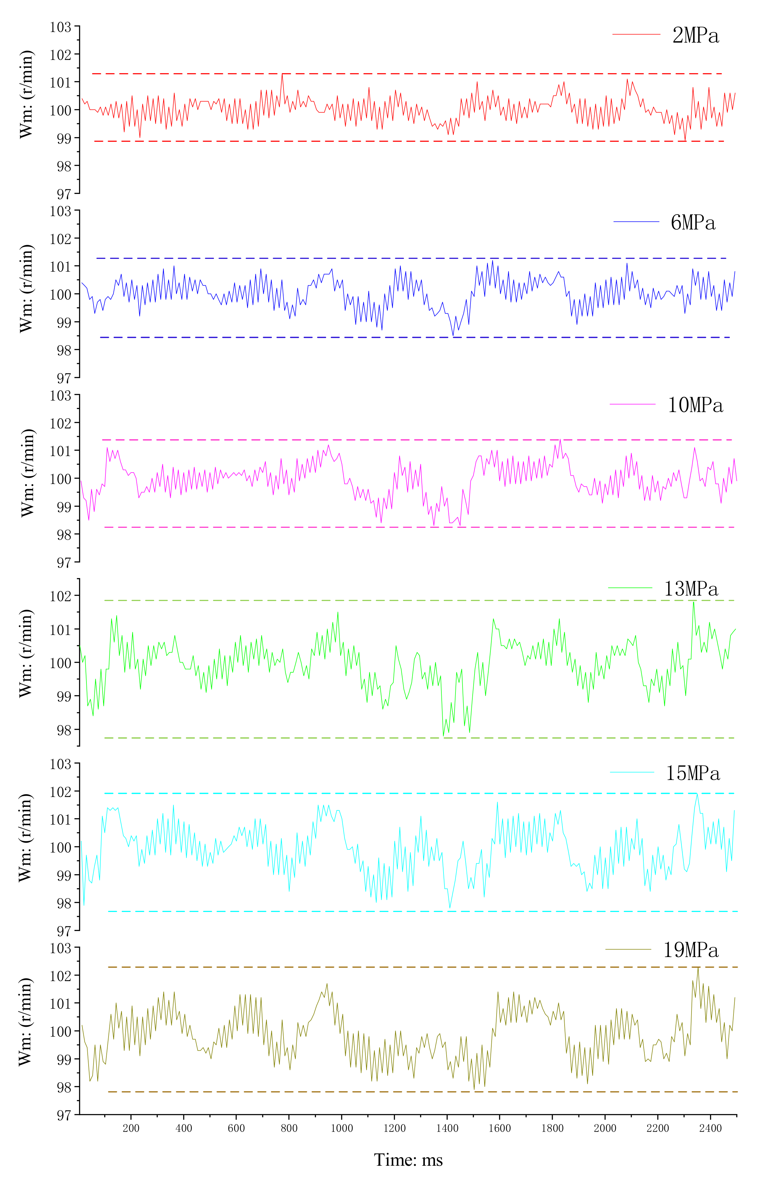 Processes 10 00786 g011