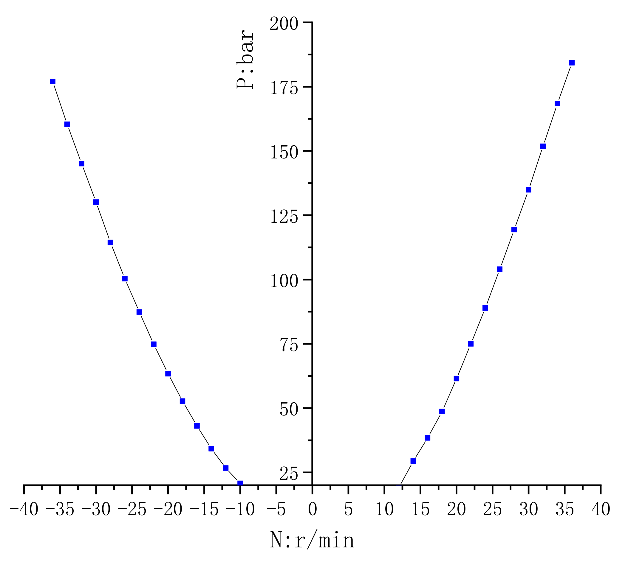Processes 10 00786 g014