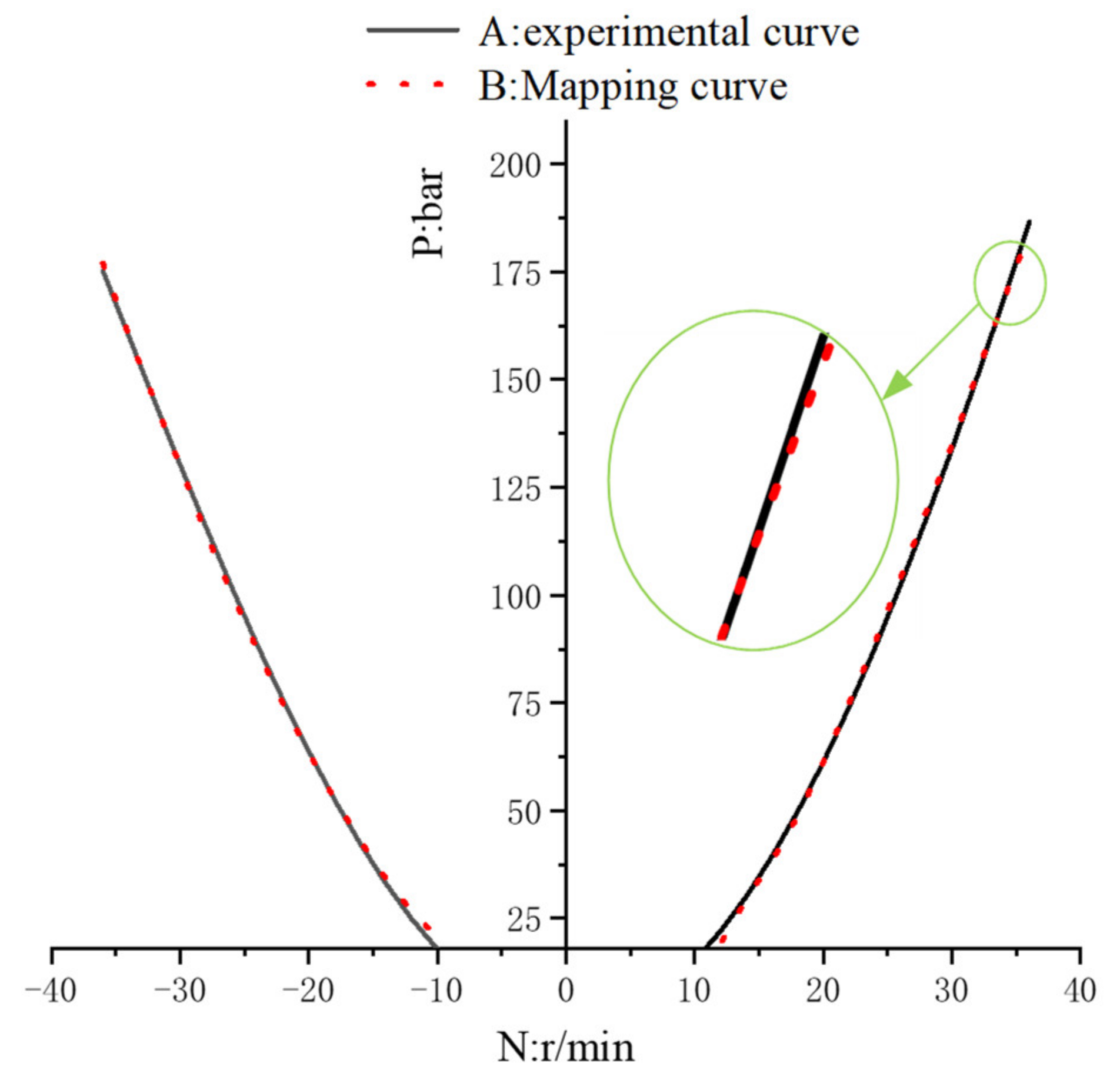 Processes 10 00786 g015