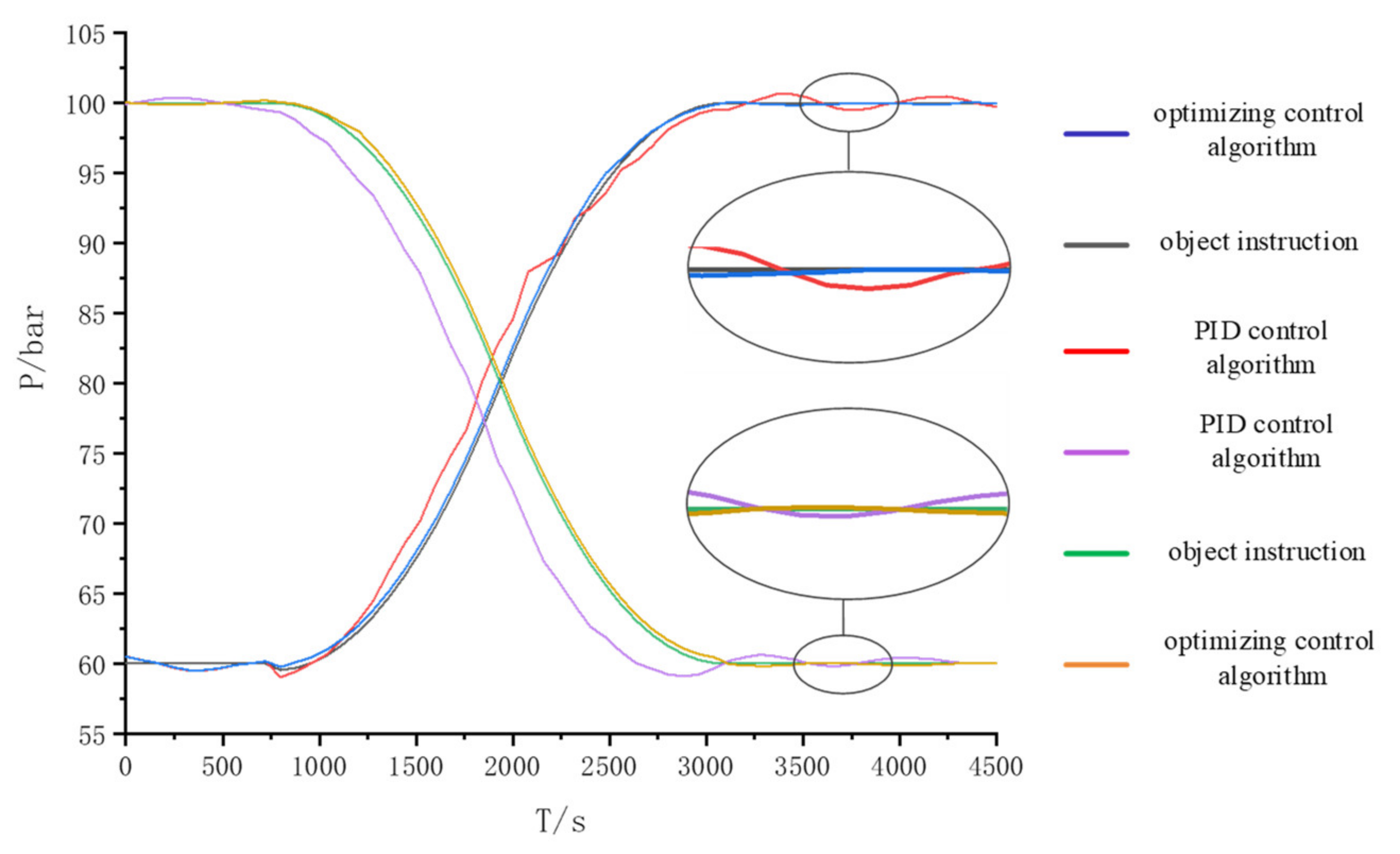 Processes 10 00786 g025