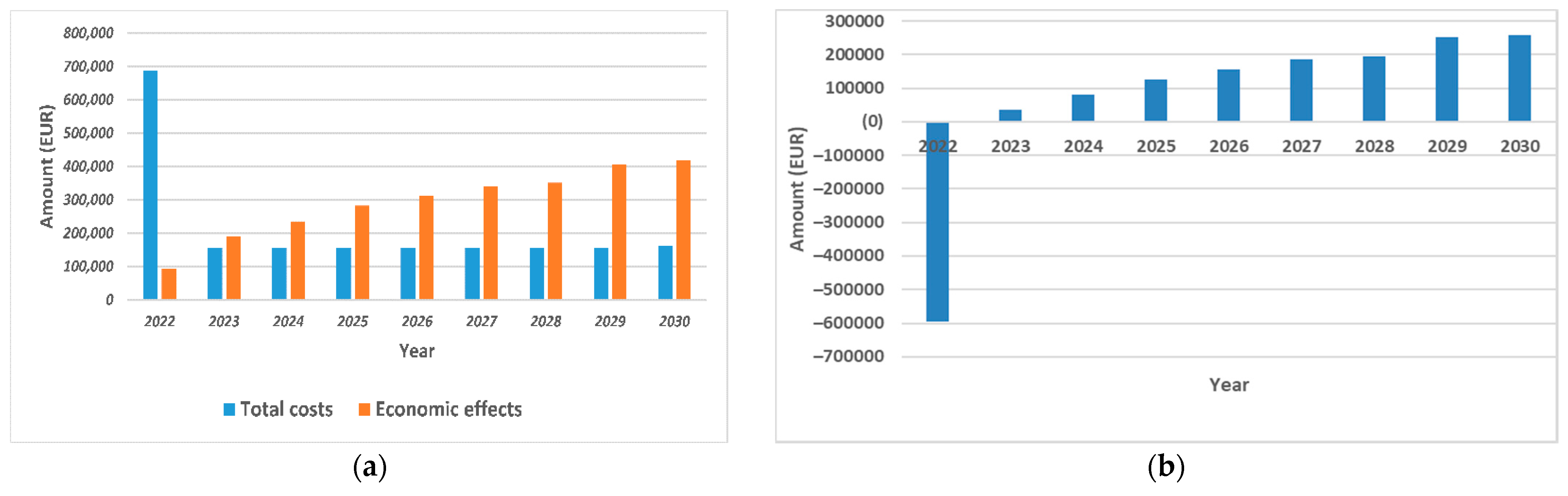Processes 10 00787 g004