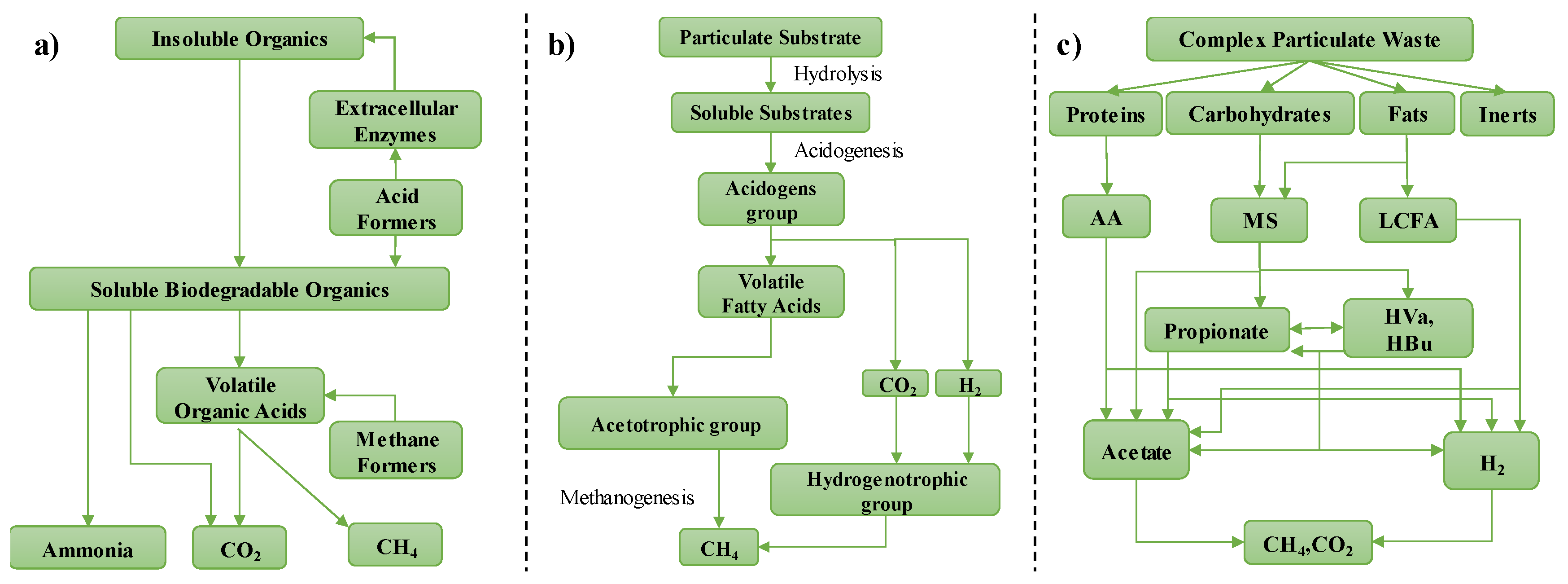 Processes 10 00788 g002